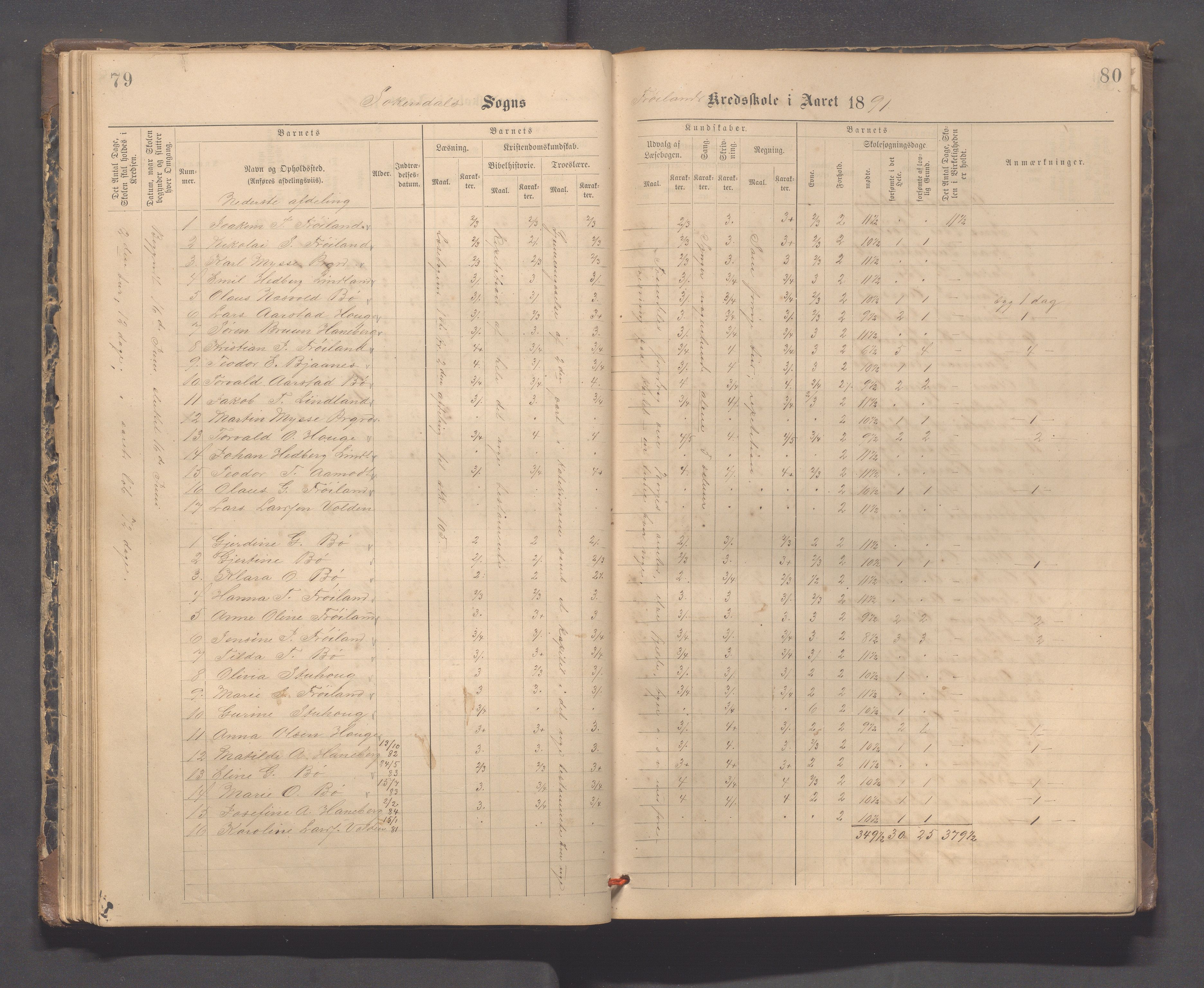 Sokndal kommune- Hauge skole, IKAR/K-101144/H/L0001: Skoleprotokoll - Frøyland, 1885-1918, p. 79-80