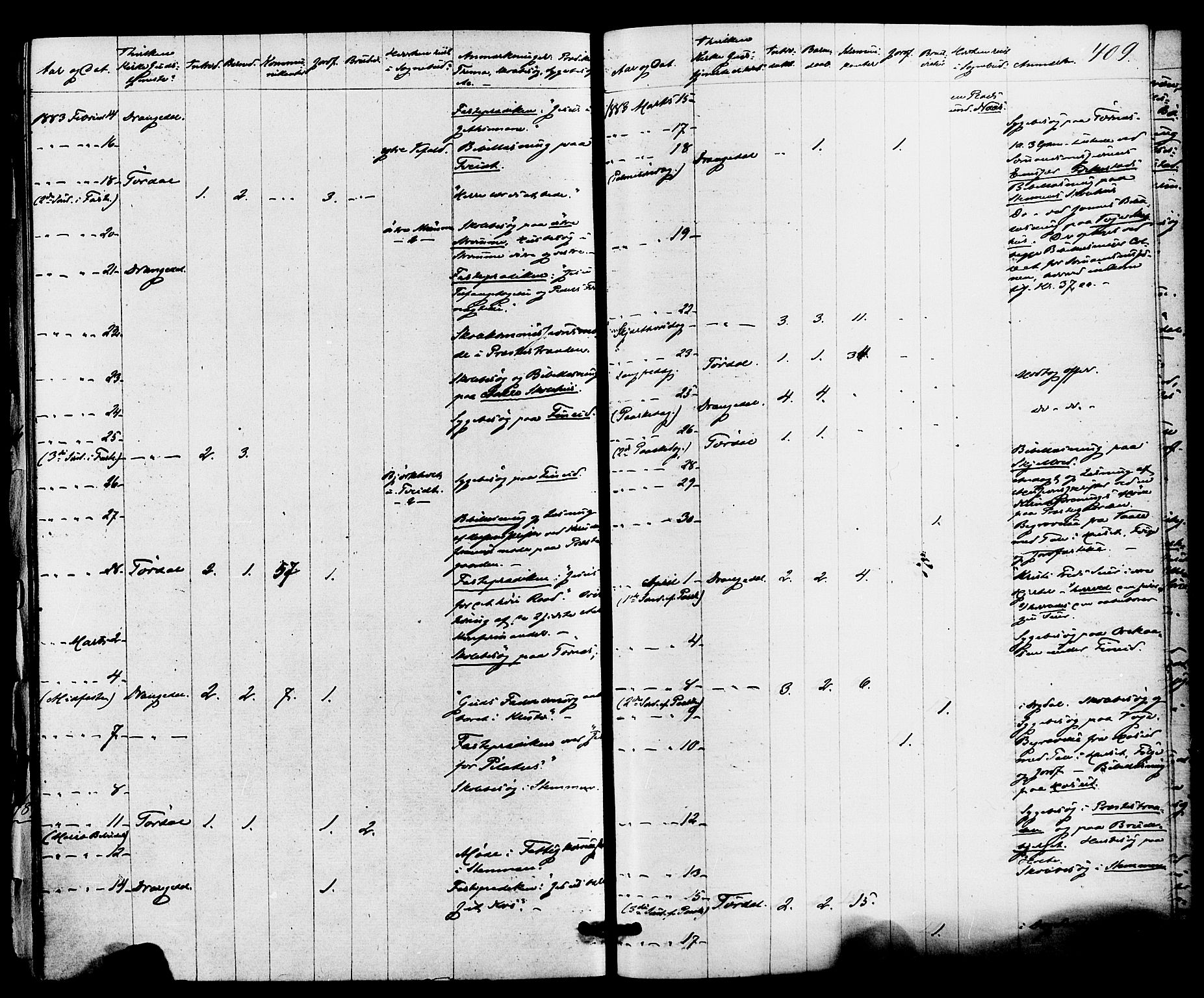 Drangedal kirkebøker, SAKO/A-258/F/Fa/L0009: Parish register (official) no. 9 /1, 1872-1884, p. 409