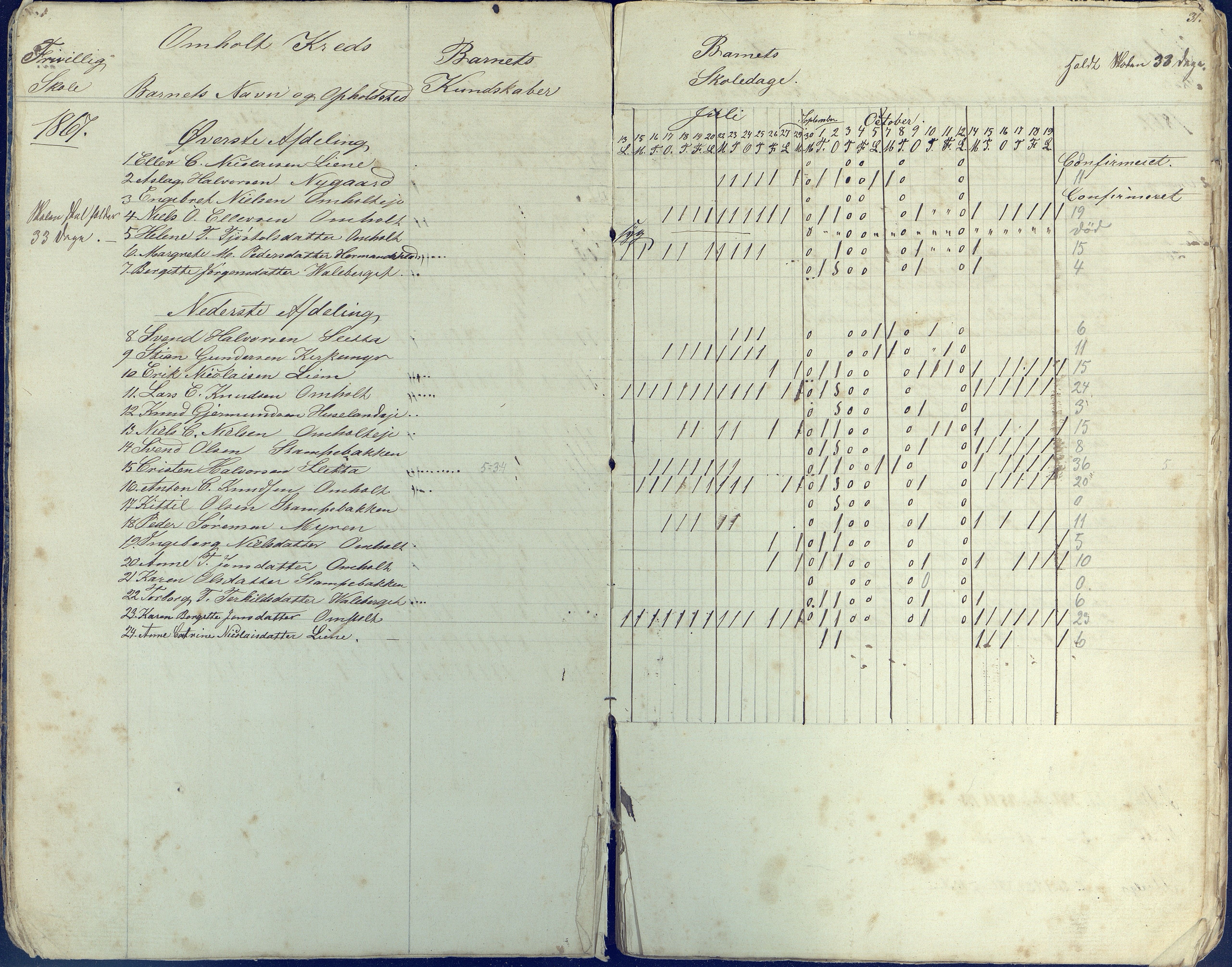 Øyestad kommune frem til 1979, AAKS/KA0920-PK/06/06E/L0002: Dagbok, 1863-1874, p. 27