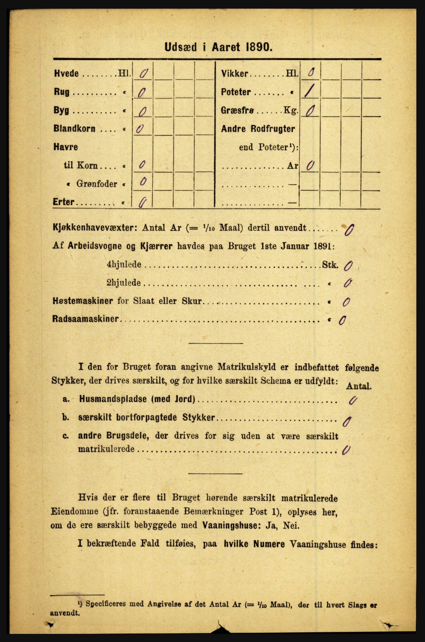 RA, 1891 census for 1446 Breim, 1891, p. 2397