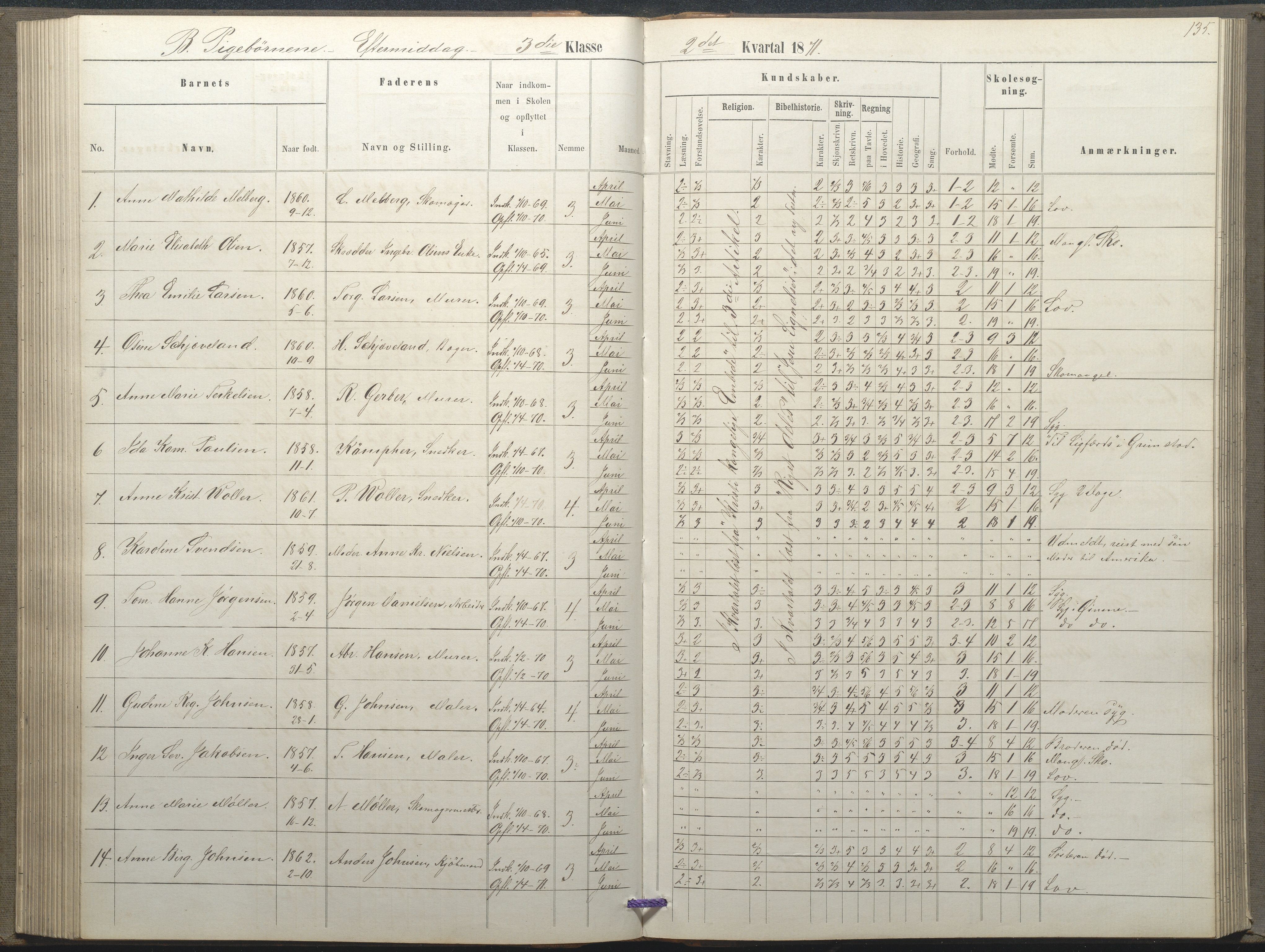 Arendal kommune, Katalog I, AAKS/KA0906-PK-I/07/L0035: Protokoll for øverste klasse (fra 1/10 1867 - 1875 benyttet for 3. klasse), 1865-1867, p. 135
