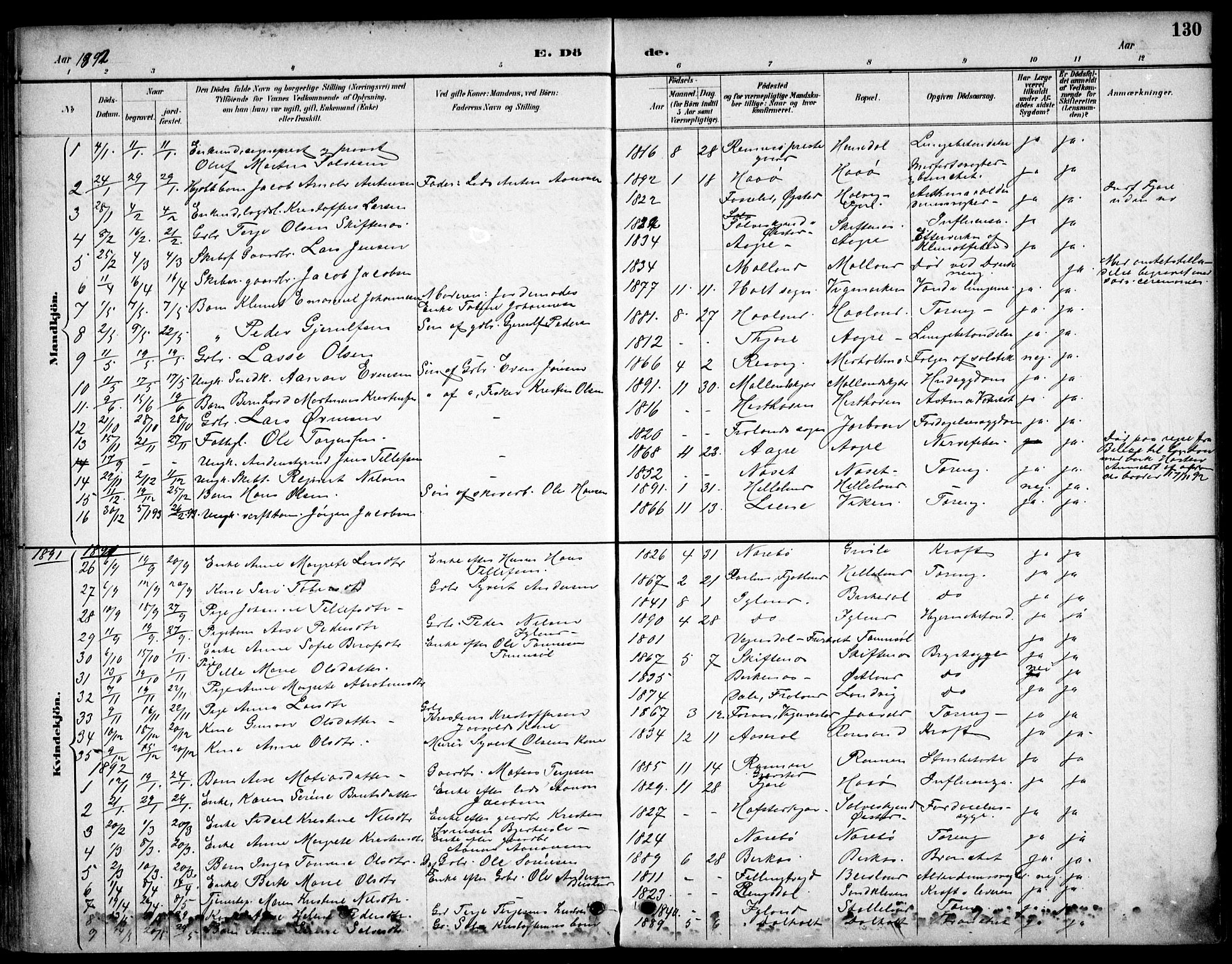 Hommedal sokneprestkontor, AV/SAK-1111-0023/F/Fb/Fbb/L0007: Parish register (copy) no. B 7, 1885-1904, p. 130