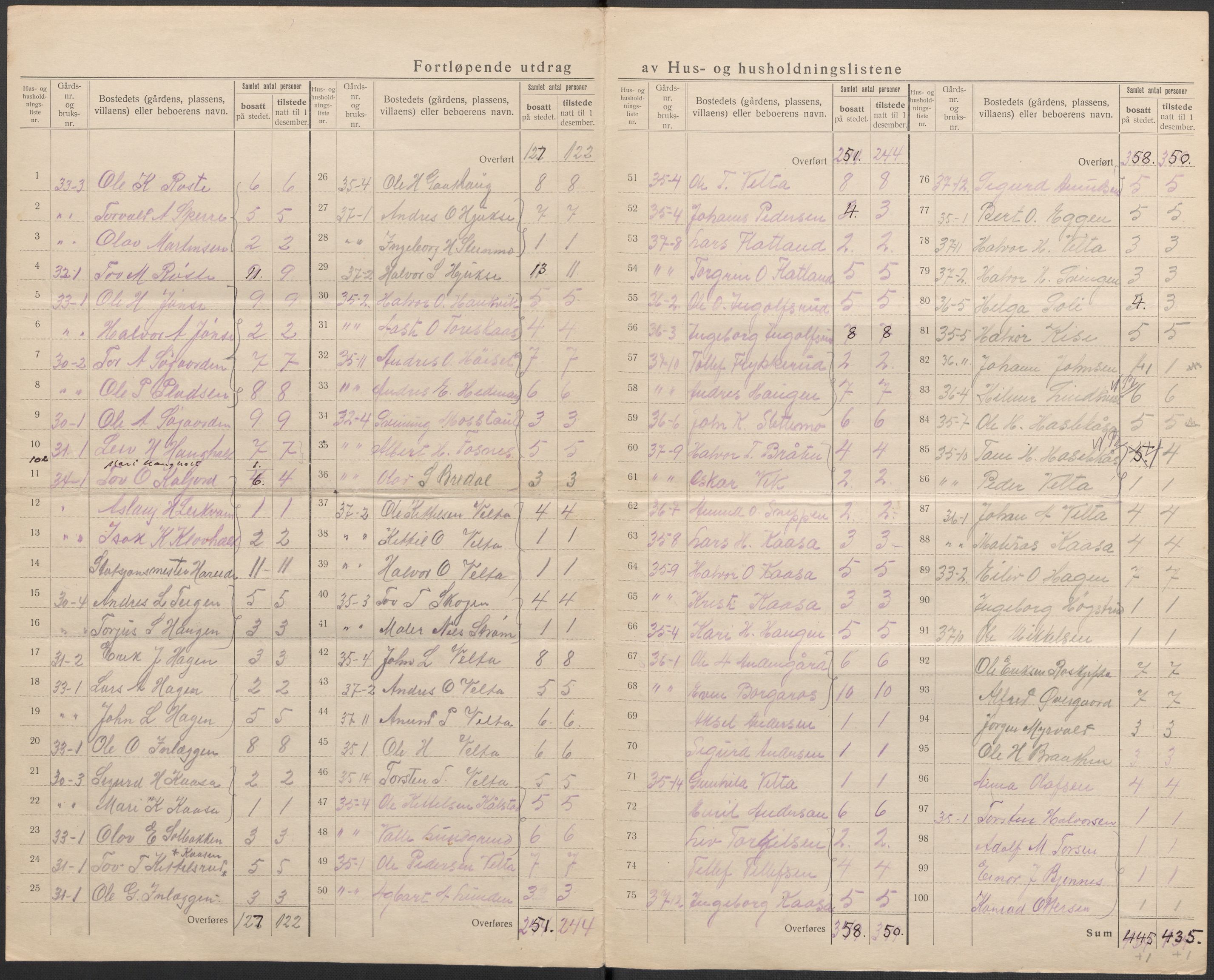 SAKO, 1920 census for Sauherad, 1920, p. 17