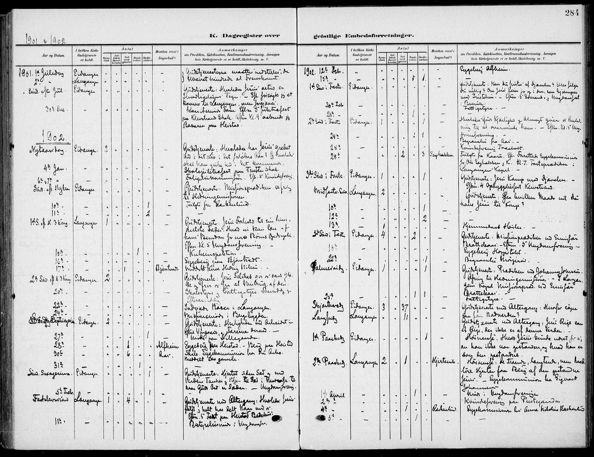 Eidanger kirkebøker, SAKO/A-261/F/Fa/L0013: Parish register (official) no. 13, 1900-1913, p. 284