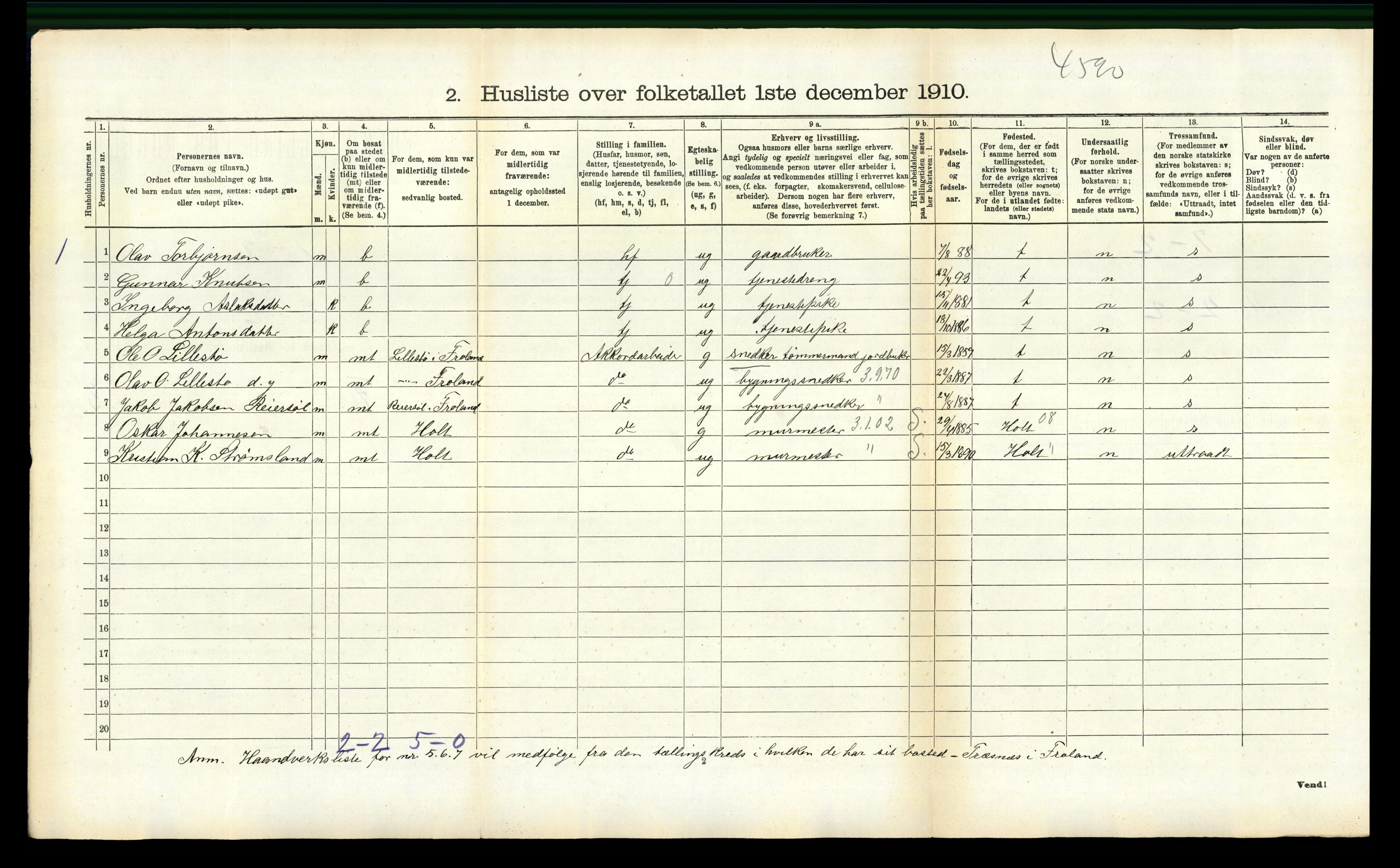 RA, 1910 census for Froland, 1910, p. 185