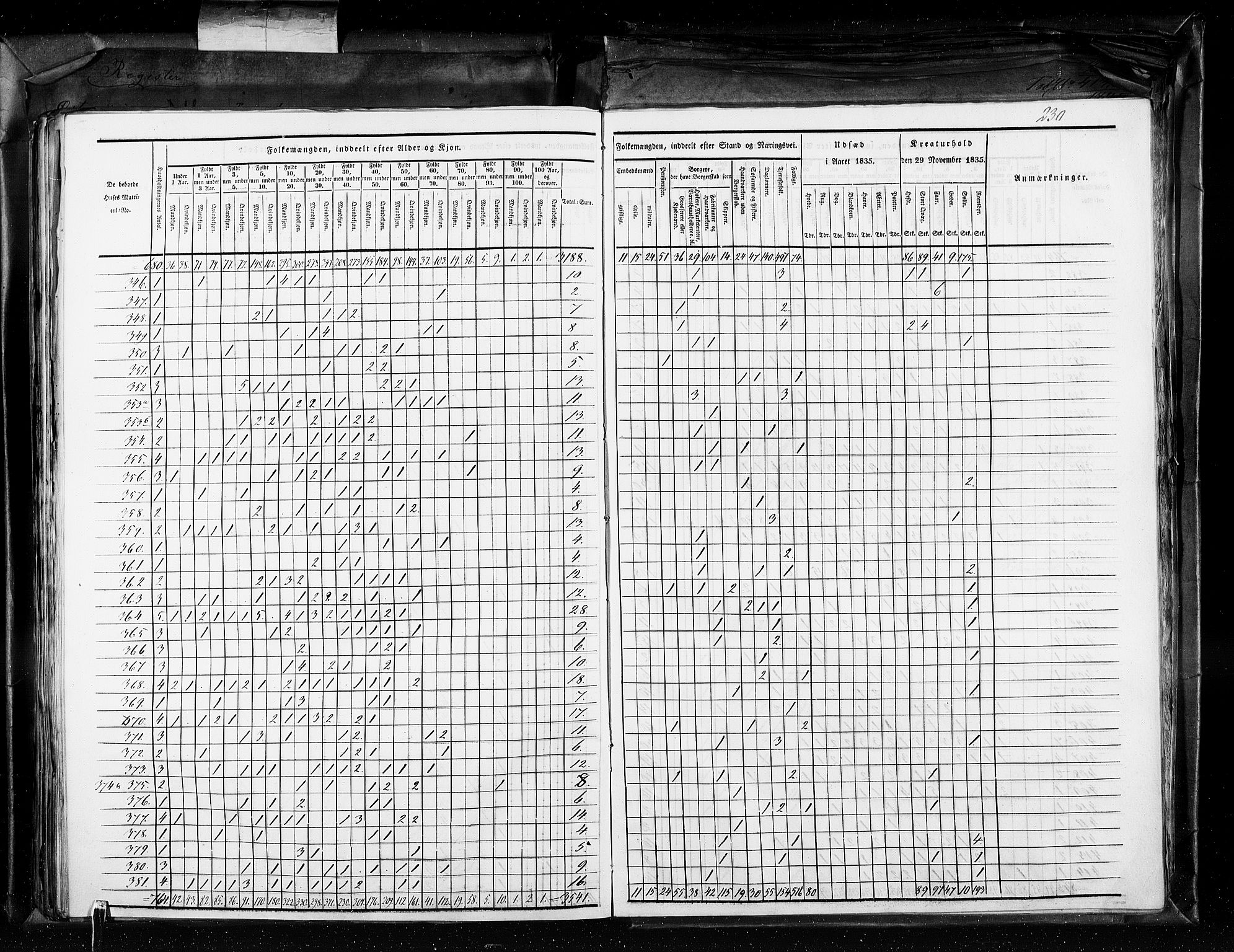 RA, Census 1835, vol. 11: Kjøpsteder og ladesteder: Risør-Vardø, 1835, p. 230