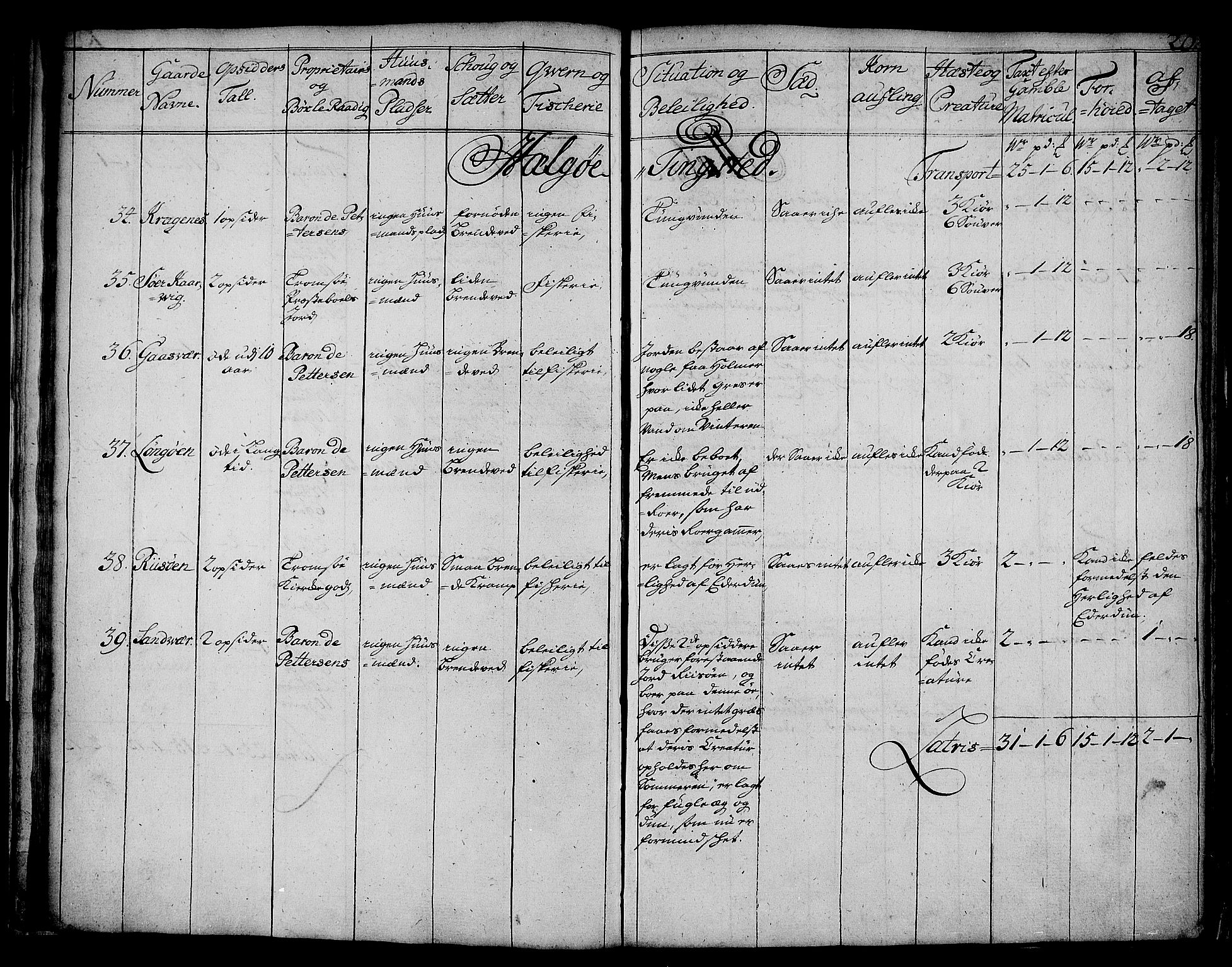 Rentekammeret inntil 1814, Realistisk ordnet avdeling, AV/RA-EA-4070/N/Nb/Nbf/L0180: Troms eksaminasjonsprotokoll, 1723, p. 21
