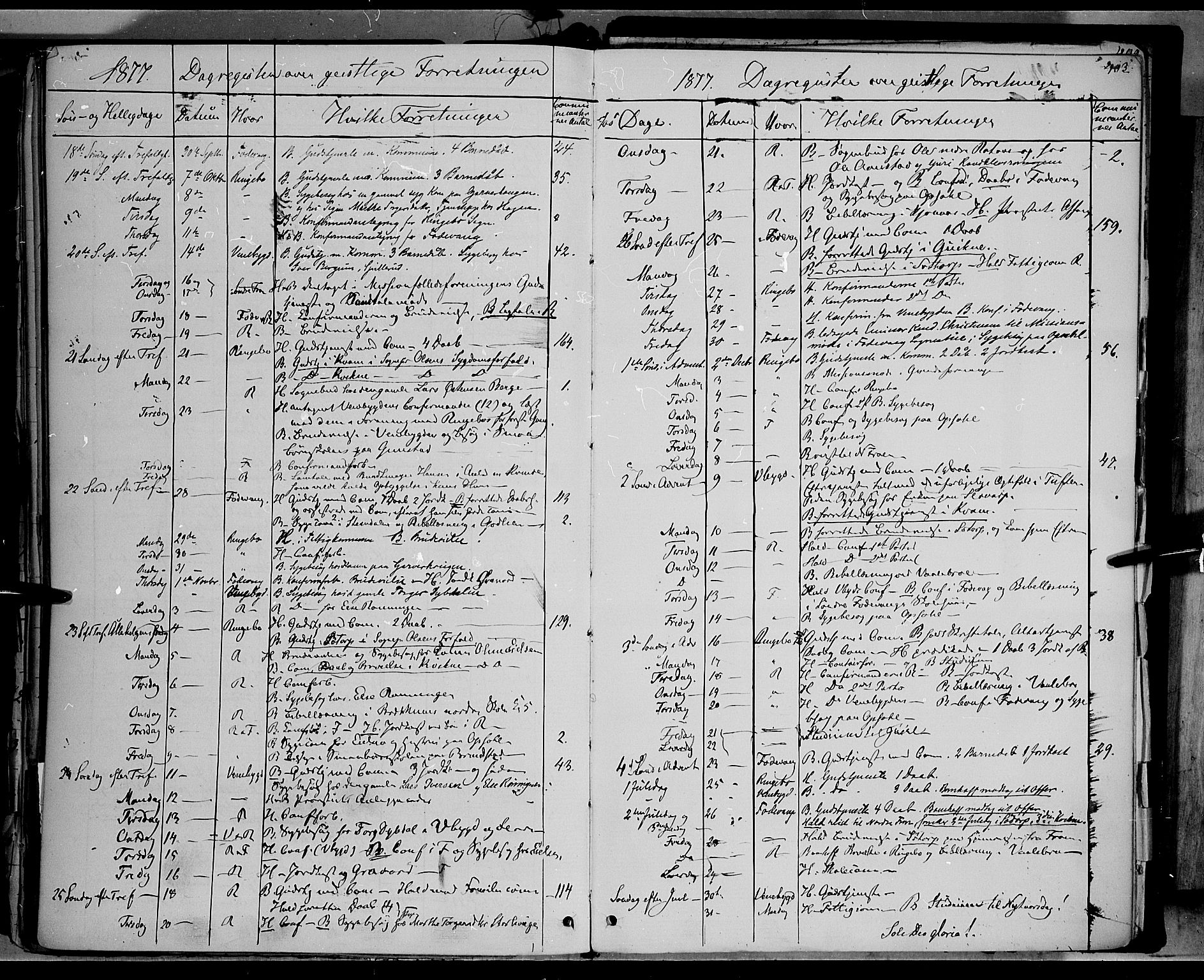 Ringebu prestekontor, AV/SAH-PREST-082/H/Ha/Haa/L0007: Parish register (official) no. 7, 1860-1877, p. 403