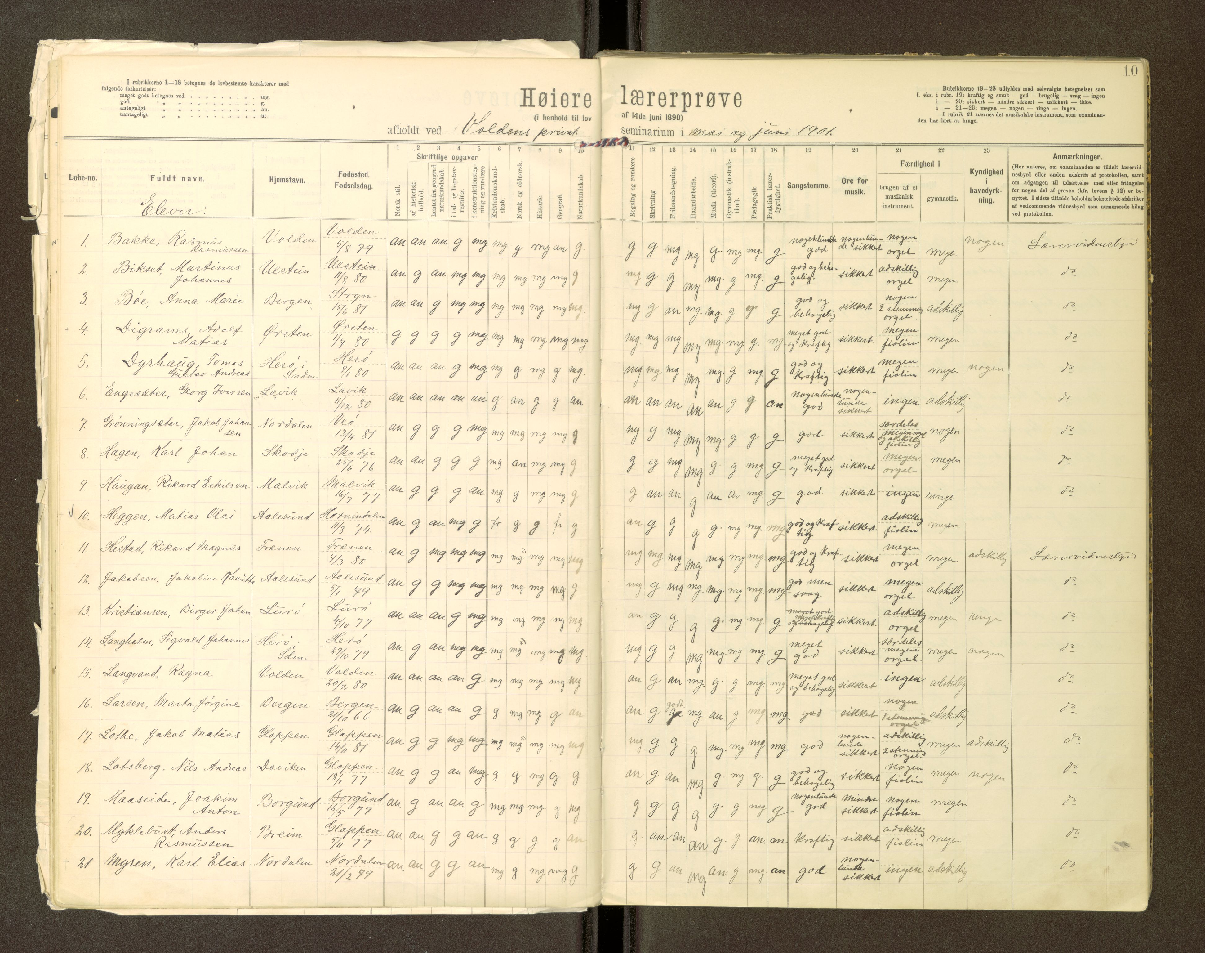 Volda Lærarskule, AV/SAT-A-5184/H/Ha/L0144: Eksamensprotokoll for Den høiere lærerprøven, 1897-1905, p. 10