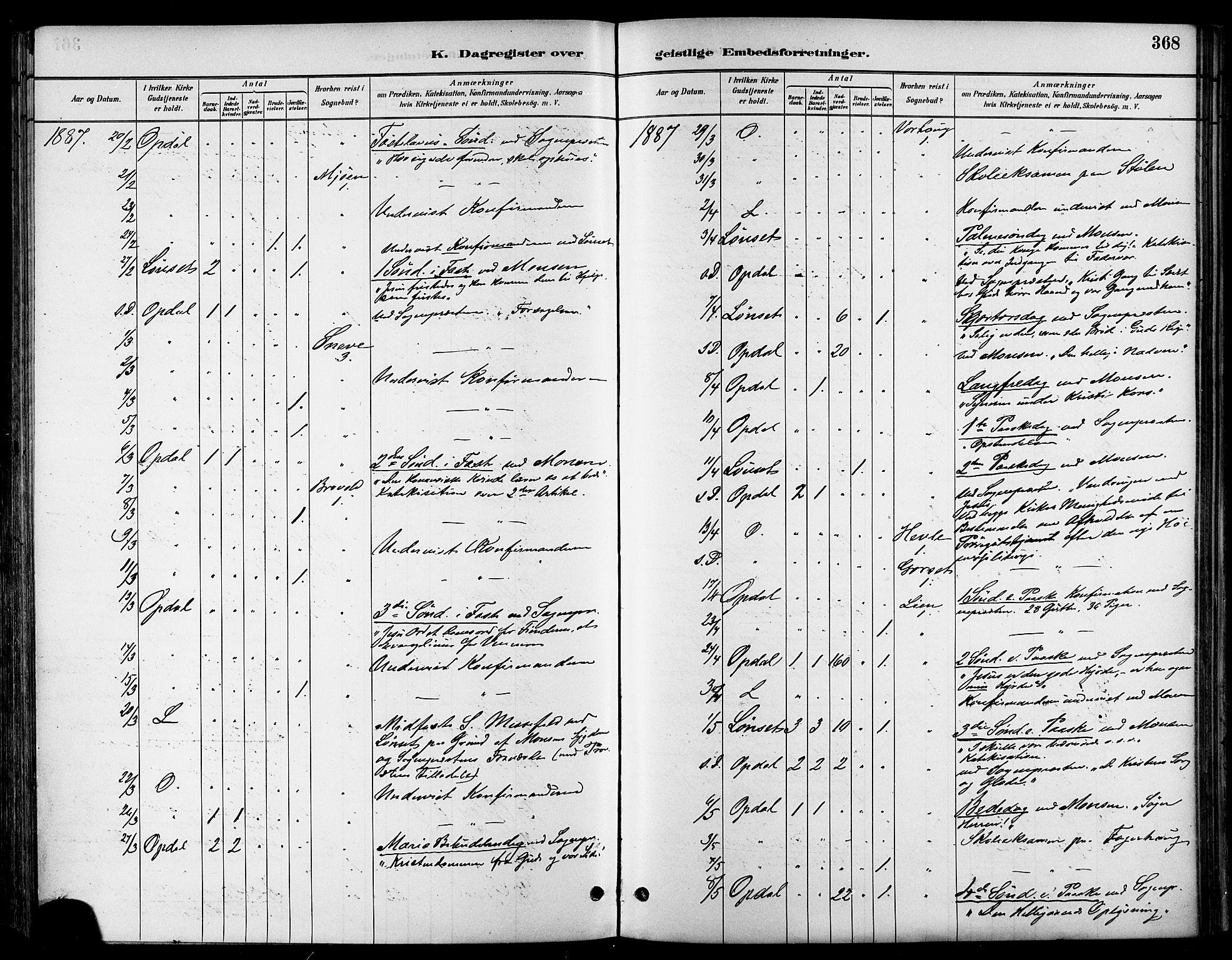 Ministerialprotokoller, klokkerbøker og fødselsregistre - Sør-Trøndelag, SAT/A-1456/678/L0901: Parish register (official) no. 678A10, 1881-1894, p. 368