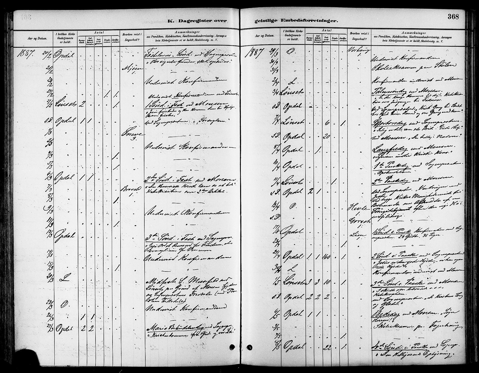 Ministerialprotokoller, klokkerbøker og fødselsregistre - Sør-Trøndelag, AV/SAT-A-1456/678/L0901: Parish register (official) no. 678A10, 1881-1894, p. 368