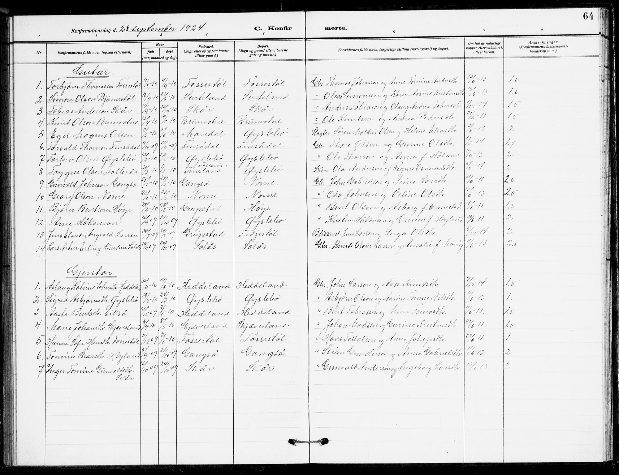 Holum sokneprestkontor, AV/SAK-1111-0022/F/Fb/Fbc/L0004: Parish register (copy) no. B 4, 1908-1930, p. 64