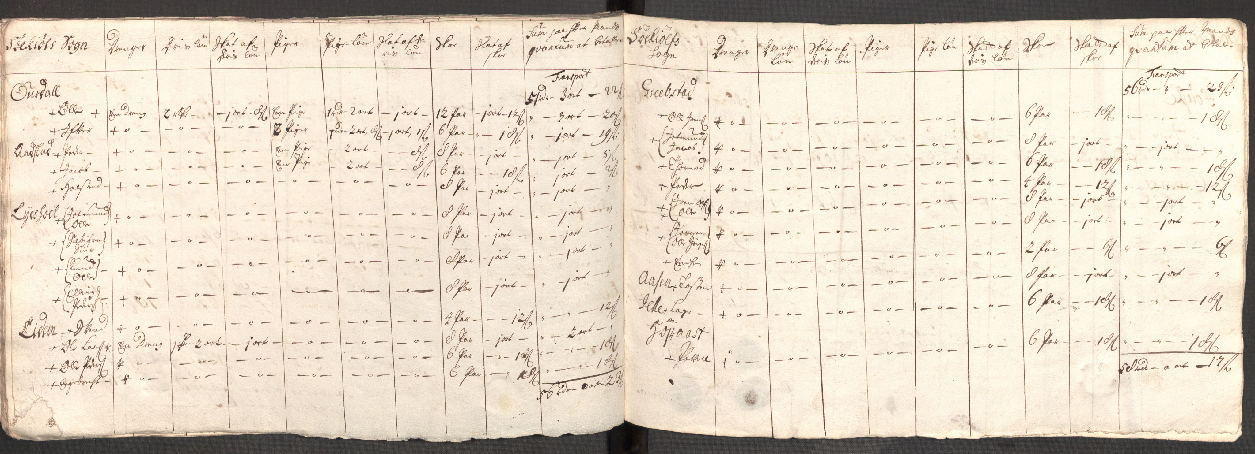 Rentekammeret inntil 1814, Reviderte regnskaper, Fogderegnskap, AV/RA-EA-4092/R54/L3564: Fogderegnskap Sunnmøre, 1711, p. 291