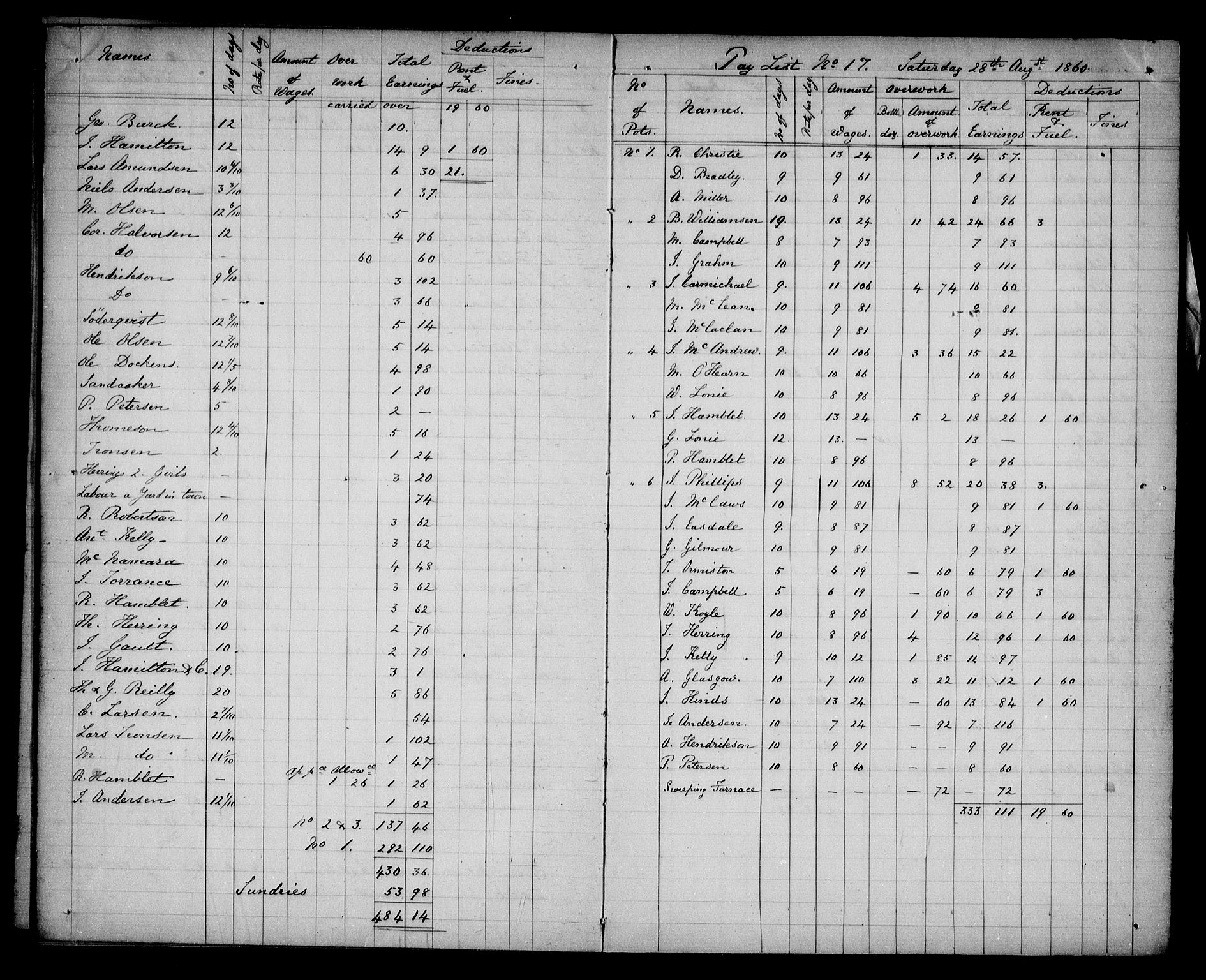 Aker sorenskriveri, AV/SAO-A-10895/H/Ha/Haa/L0005: Dødsanmeldelsesprotokoll, 1873-1876