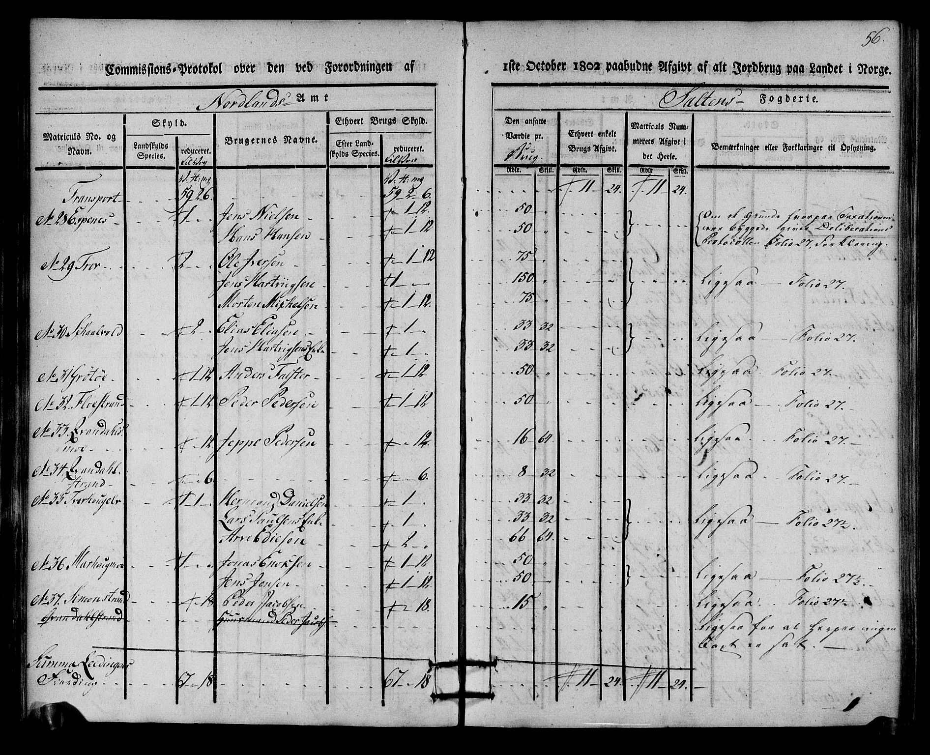 Rentekammeret inntil 1814, Realistisk ordnet avdeling, RA/EA-4070/N/Ne/Nea/L0160: Salten fogderi. Kommisjonsprotokoll, 1803, p. 55