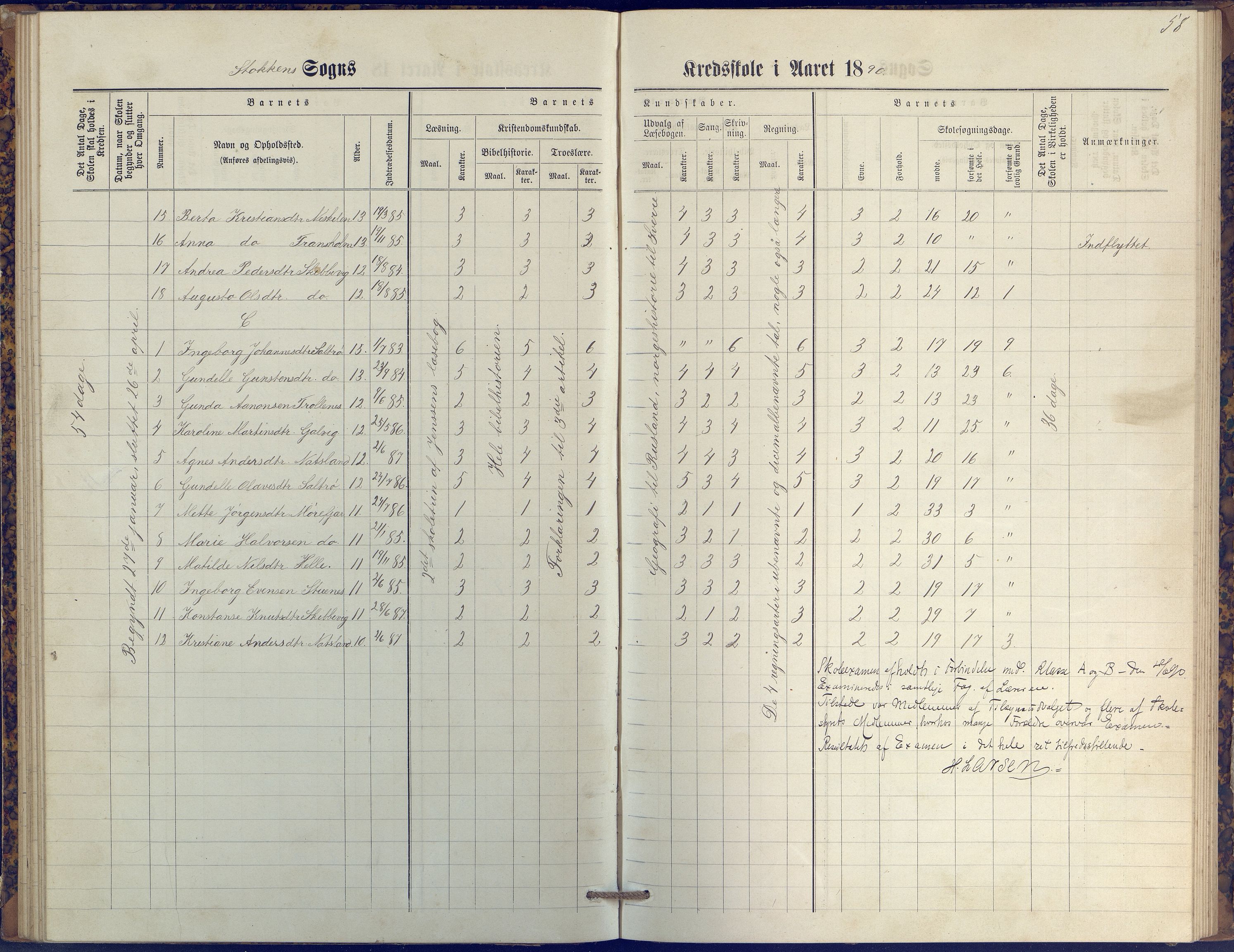 Stokken kommune, AAKS/KA0917-PK/04/04c/L0009: Skoleprotokoll  øverste  avd., 1879-1891, p. 58