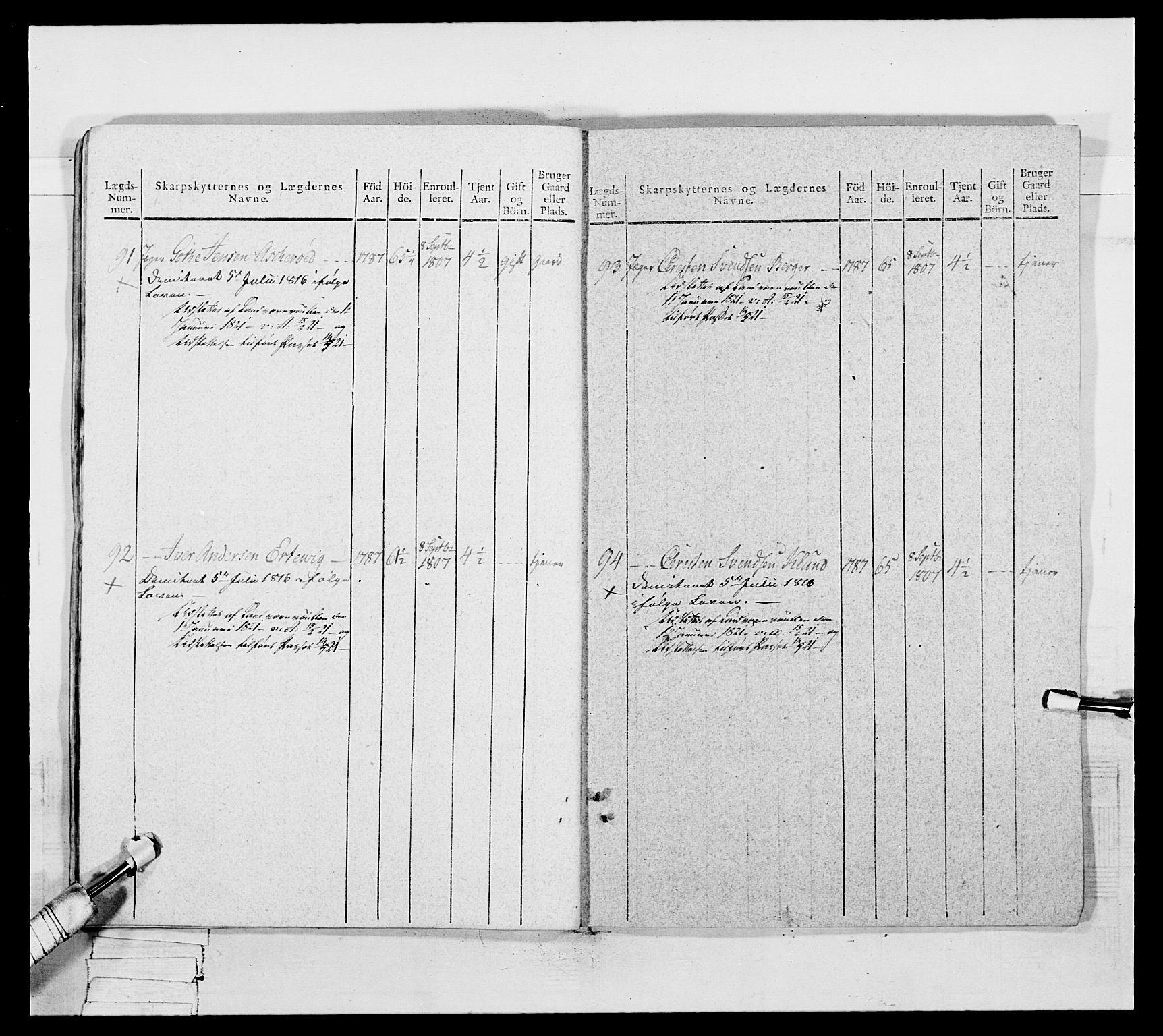 Generalitets- og kommissariatskollegiet, Det kongelige norske kommissariatskollegium, AV/RA-EA-5420/E/Eh/L0050: Akershusiske skarpskytterregiment, 1812, p. 660