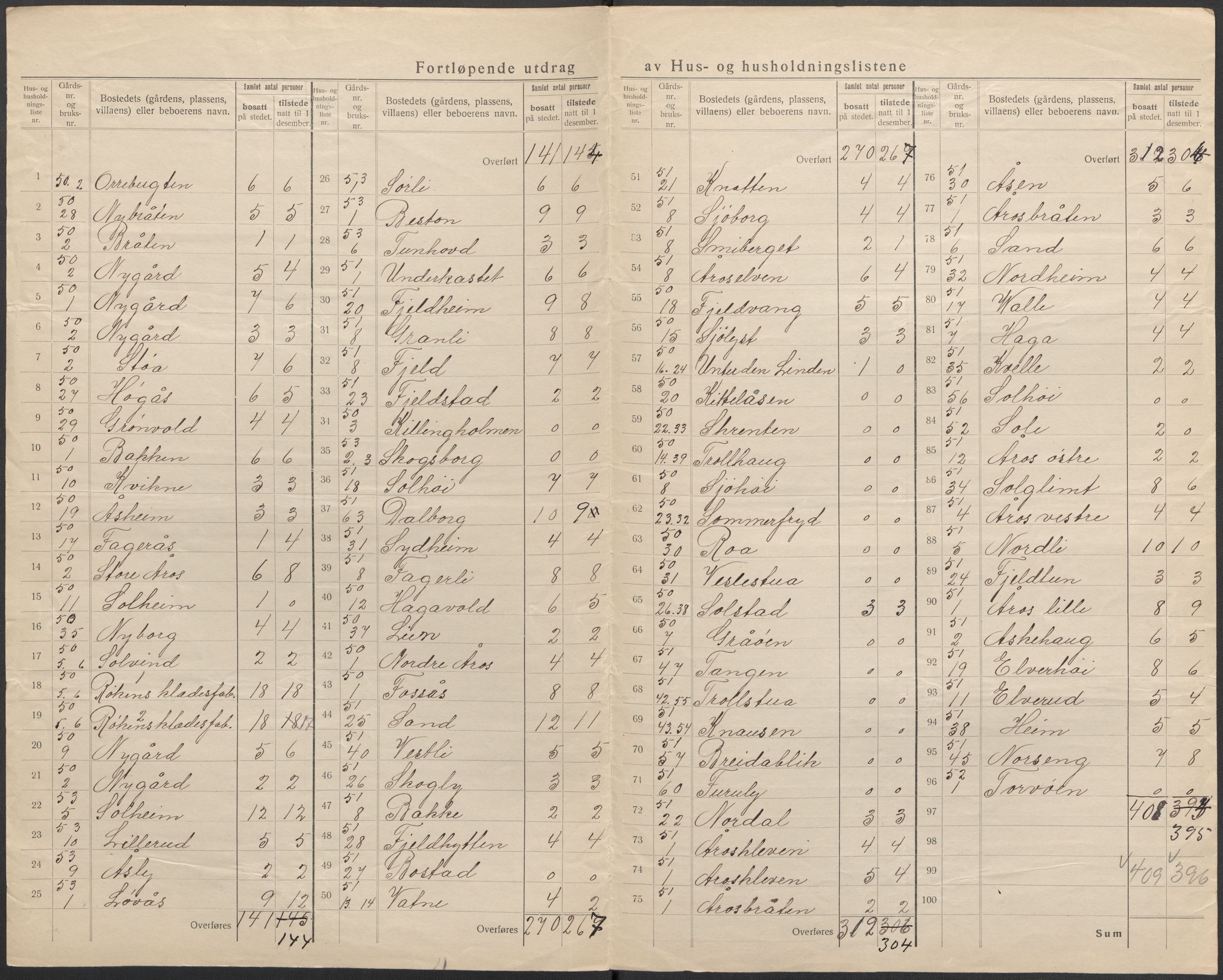 SAKO, 1920 census for Røyken, 1920, p. 38