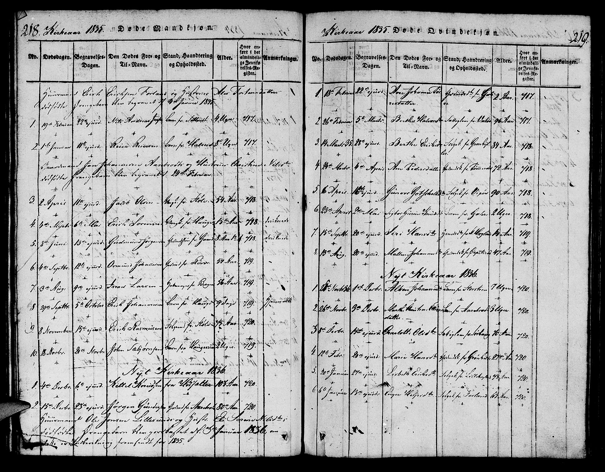 Torvastad sokneprestkontor, SAST/A -101857/H/Ha/Haa/L0004: Parish register (official) no. A 4, 1817-1836, p. 218-219