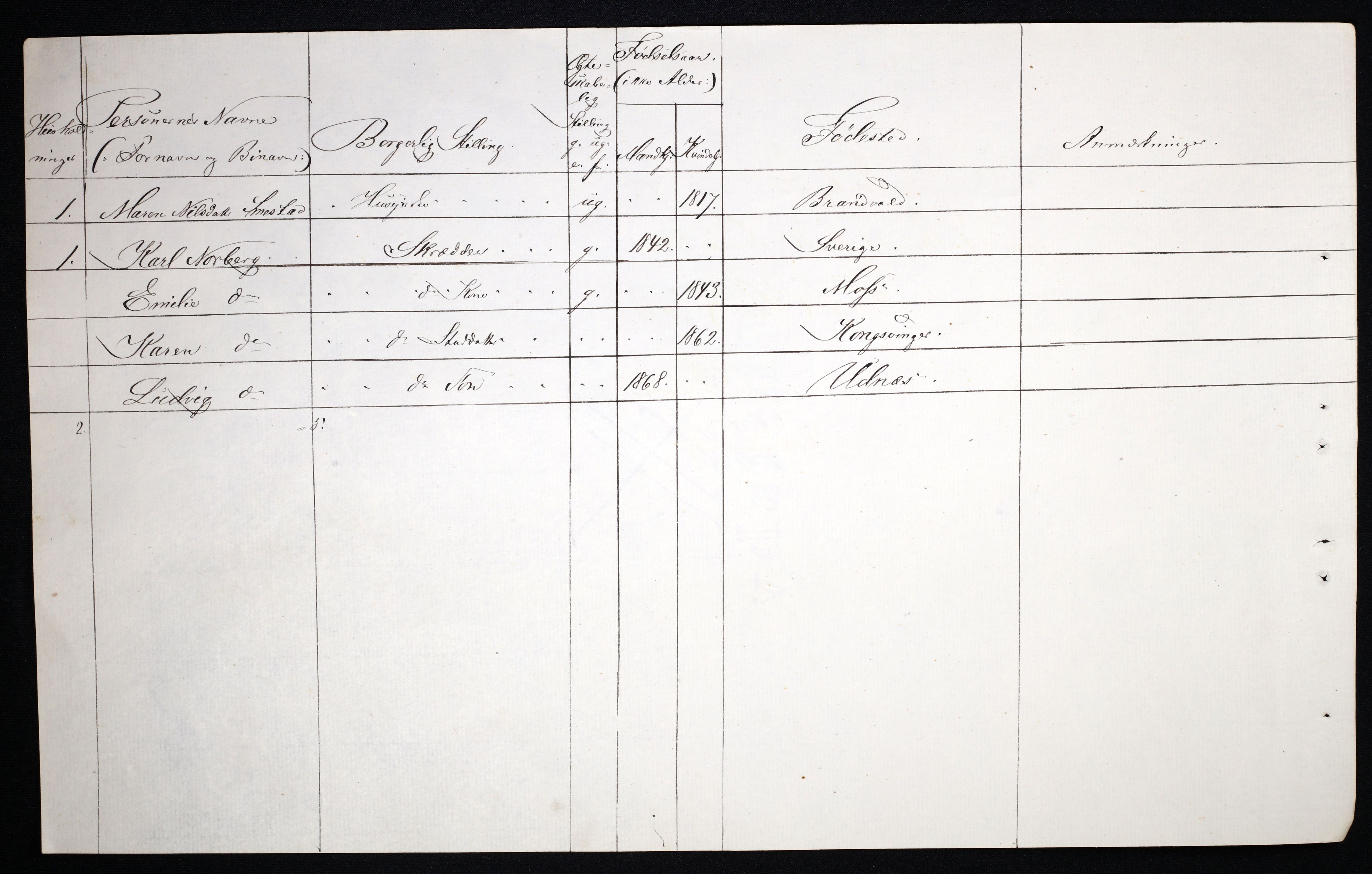 RA, 1870 census for 0402 Kongsvinger, 1870, p. 7