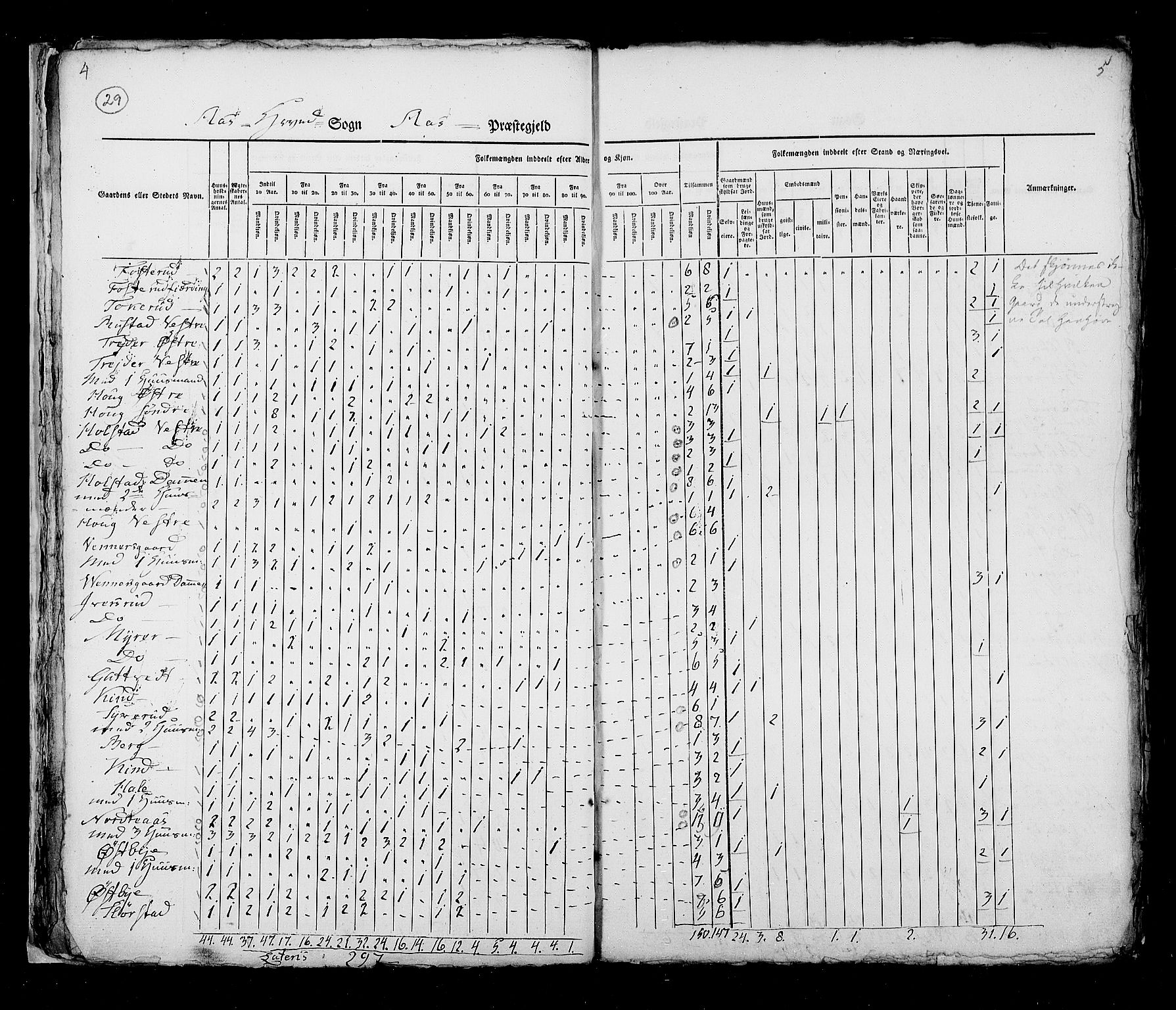 RA, Census 1825, vol. 4: Akershus amt, 1825, p. 29