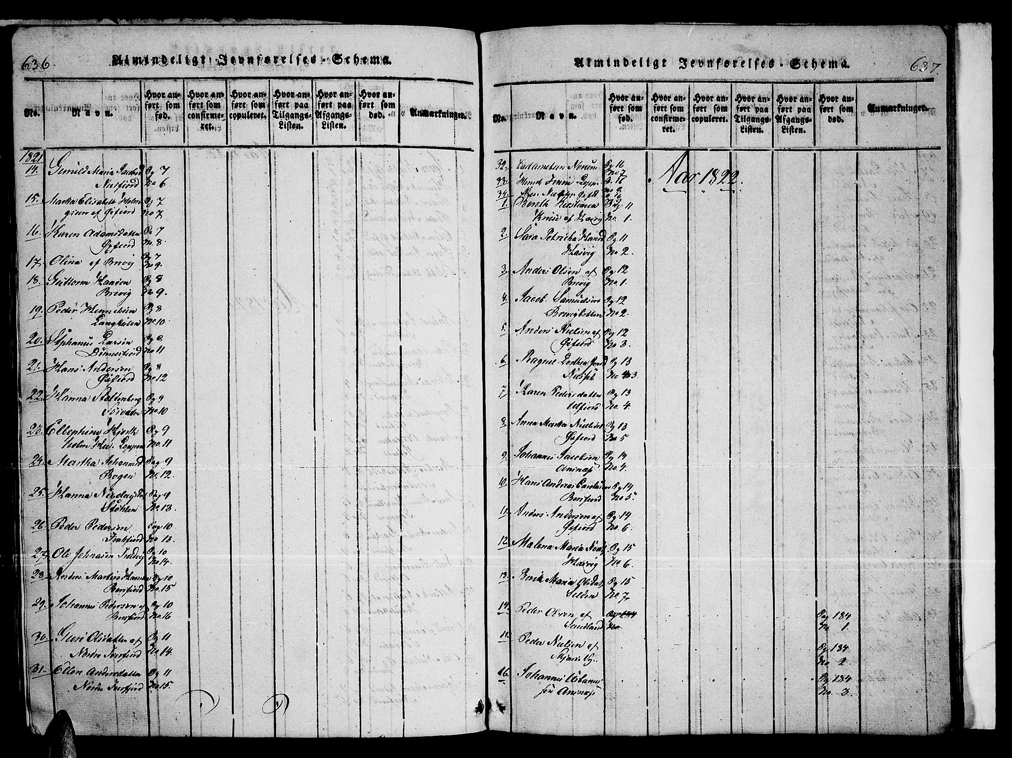 Loppa sokneprestkontor, AV/SATØ-S-1339/H/Ha/L0003kirke: Parish register (official) no. 3, 1820-1848, p. 636-637