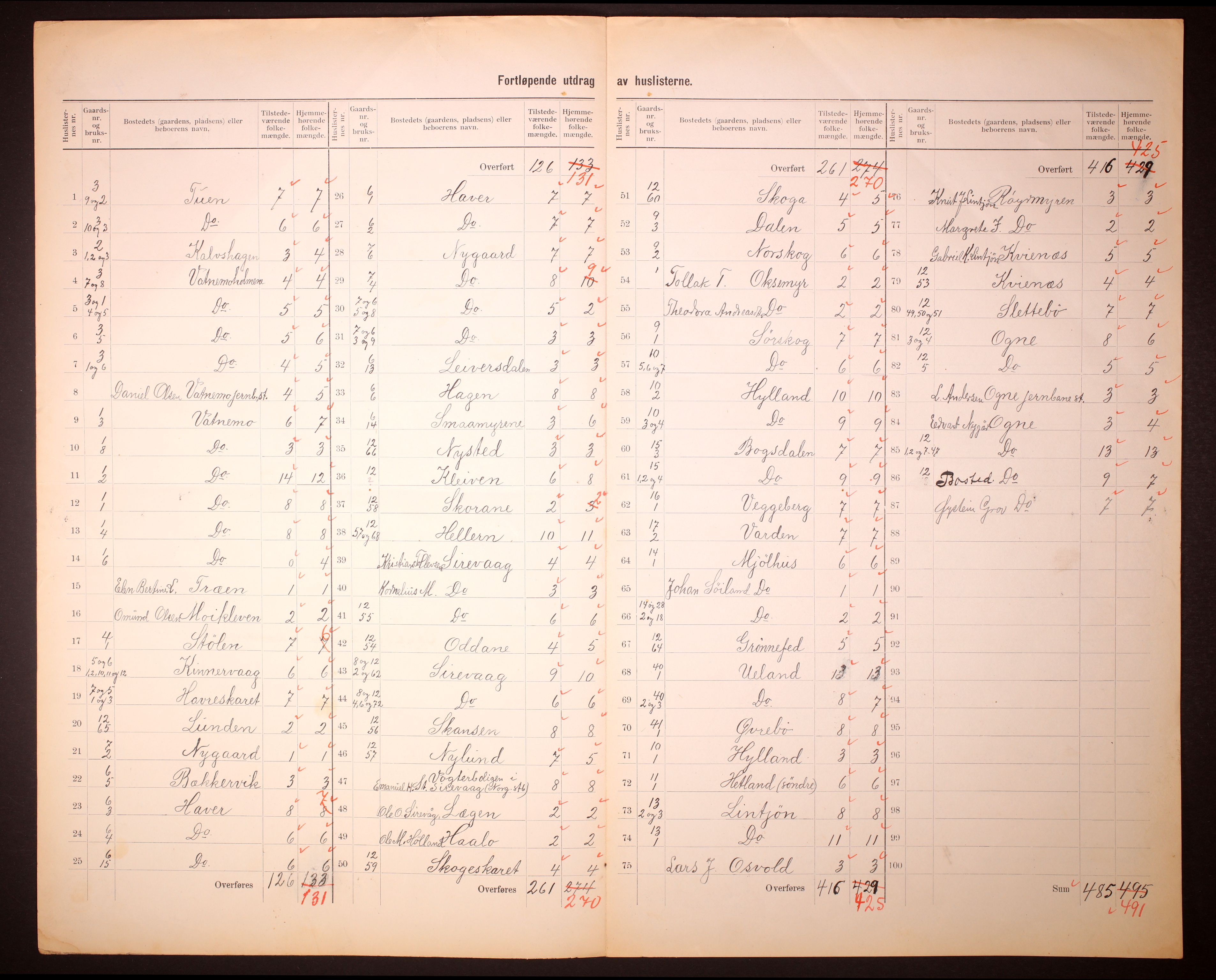 RA, 1910 census for Ogna, 1910, p. 5