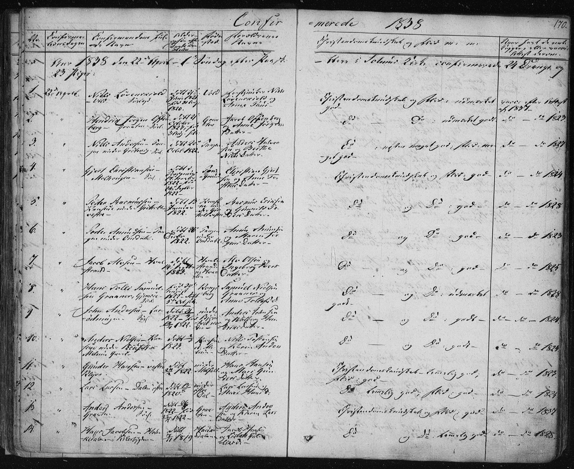 Solum kirkebøker, SAKO/A-306/F/Fa/L0005: Parish register (official) no. I 5, 1833-1843, p. 170