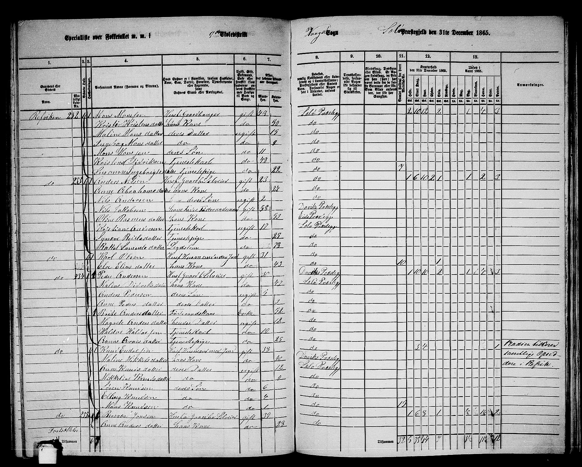 RA, 1865 census for Selje, 1865, p. 144