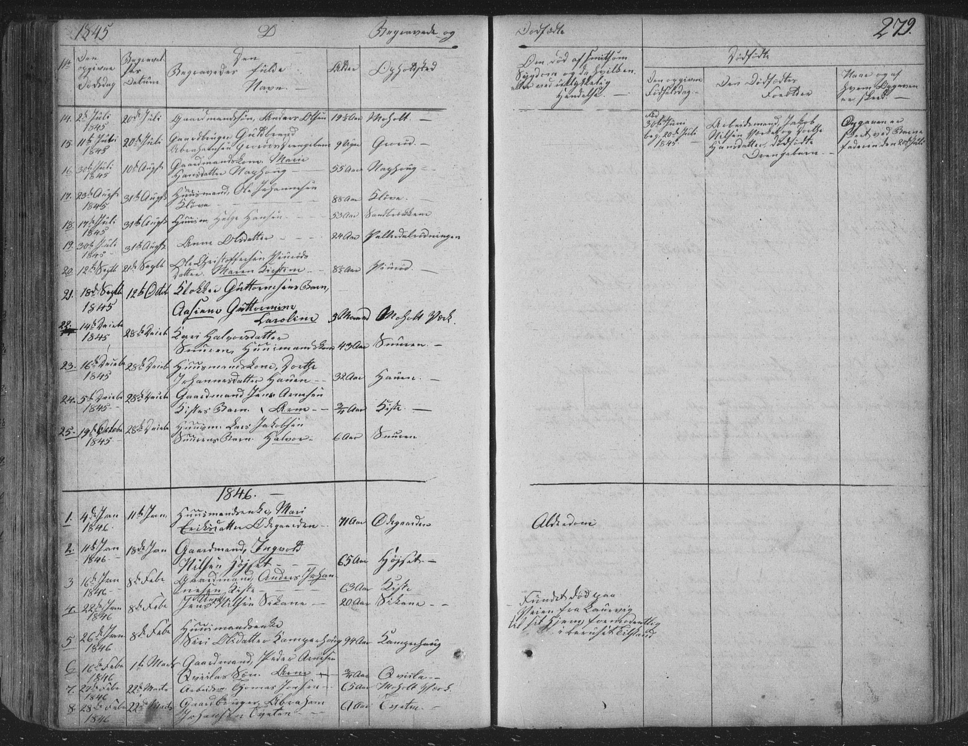 Siljan kirkebøker, SAKO/A-300/F/Fa/L0001: Parish register (official) no. 1, 1831-1870, p. 279