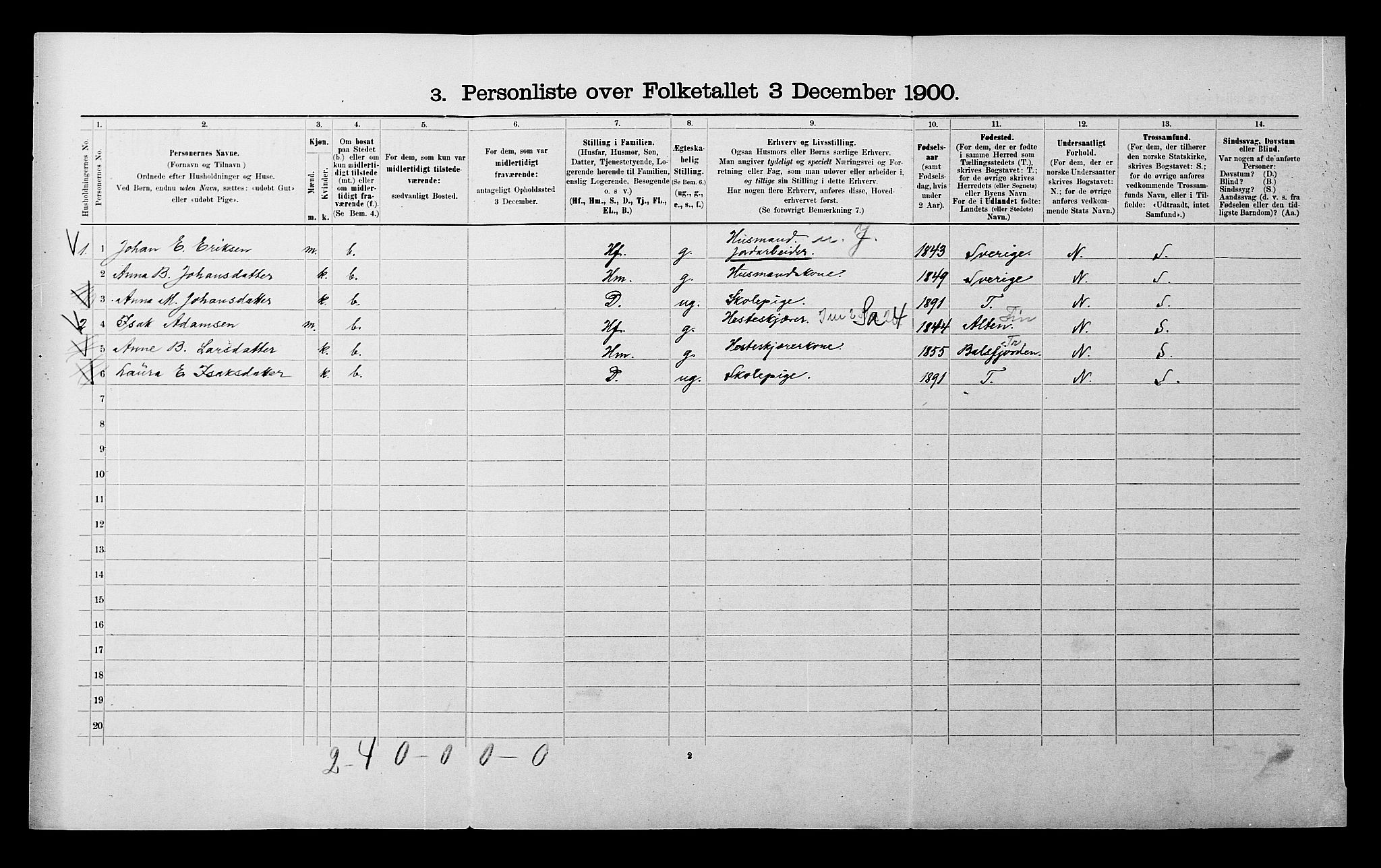 SATØ, 1900 census for Målselv, 1900, p. 267