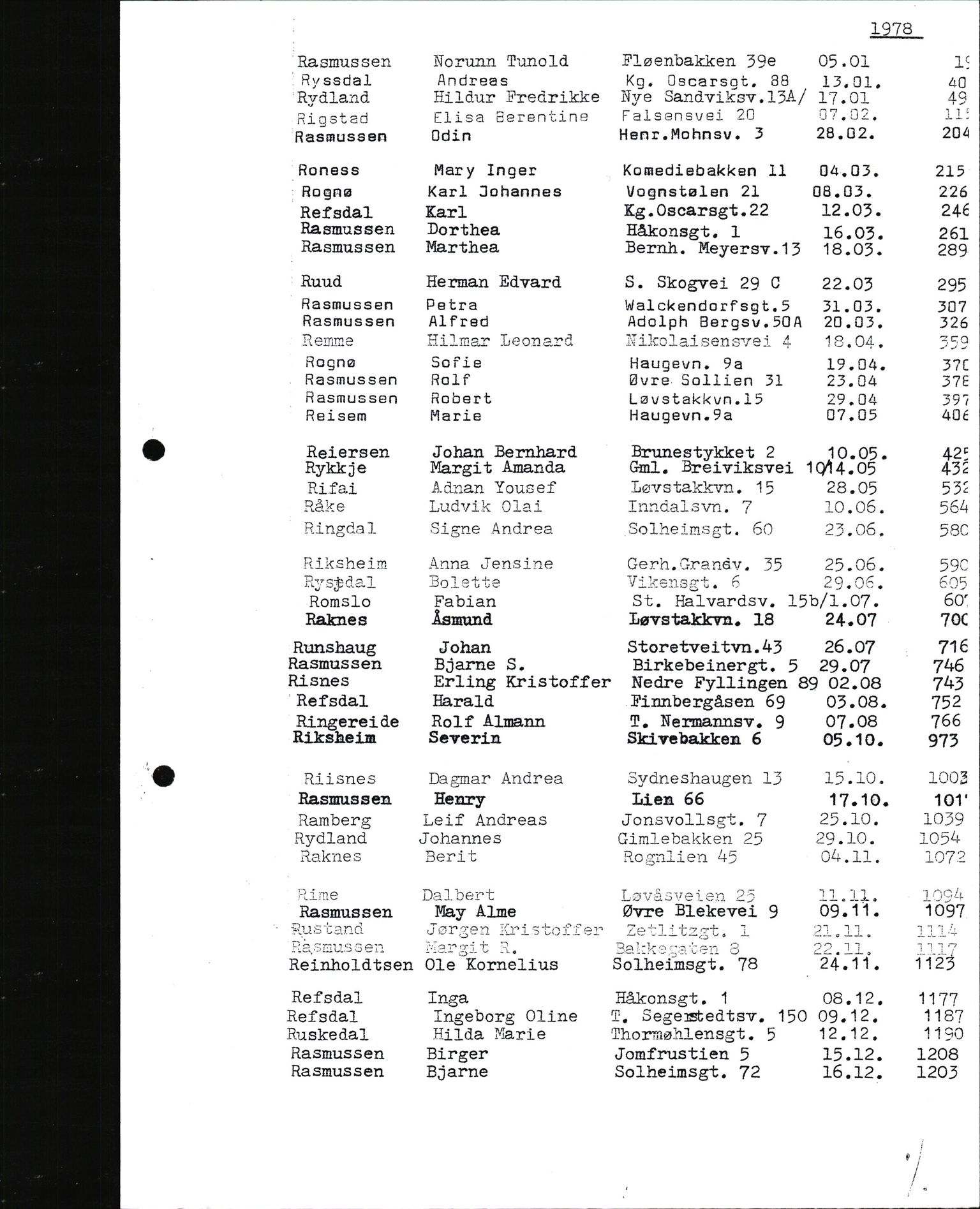 Byfogd og Byskriver i Bergen, AV/SAB-A-3401/06/06Nb/L0013: Register til dødsfalljournaler, 1976-1992, p. 43