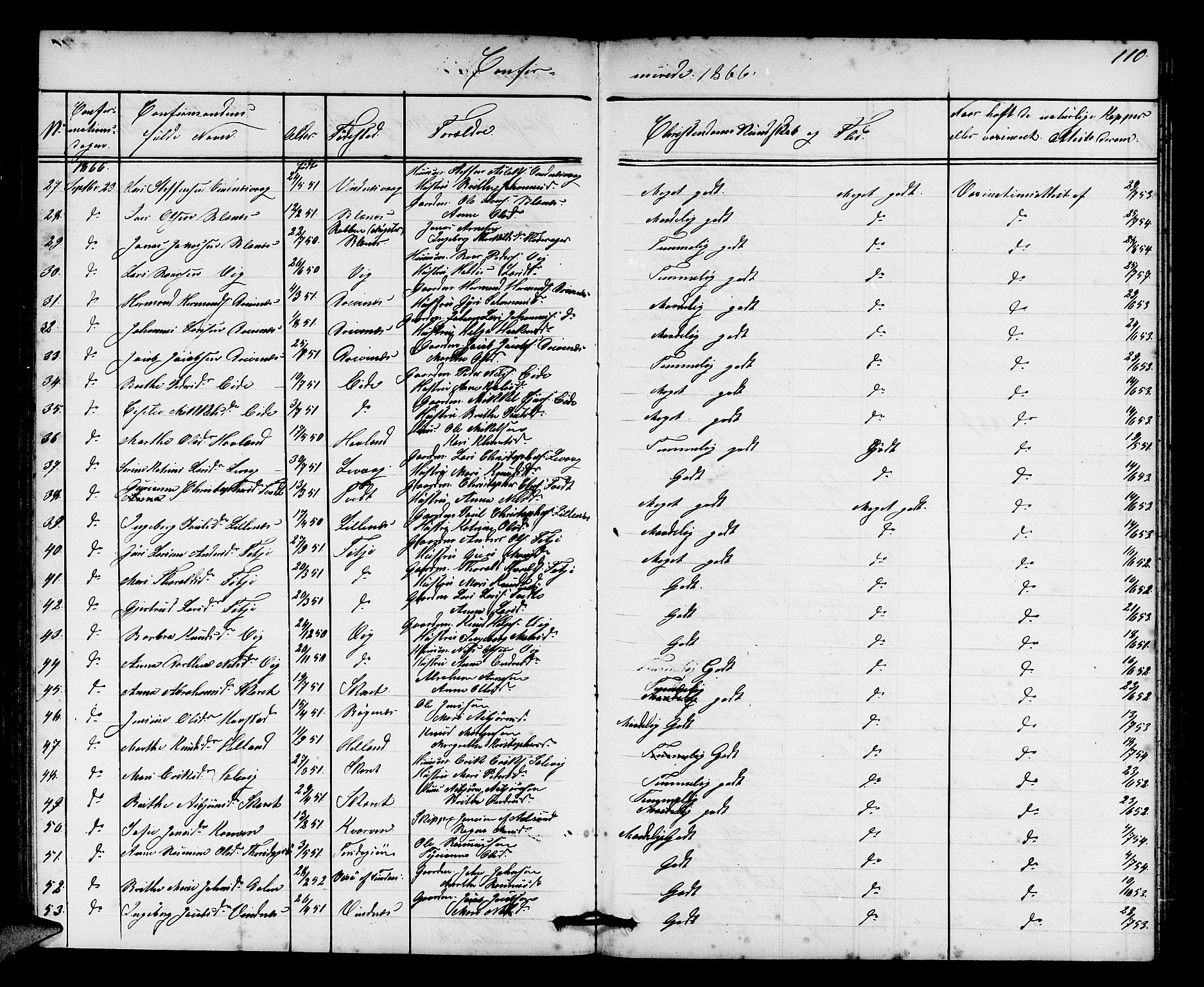 Fitjar sokneprestembete, AV/SAB-A-99926: Parish register (copy) no. A 1, 1864-1886, p. 110