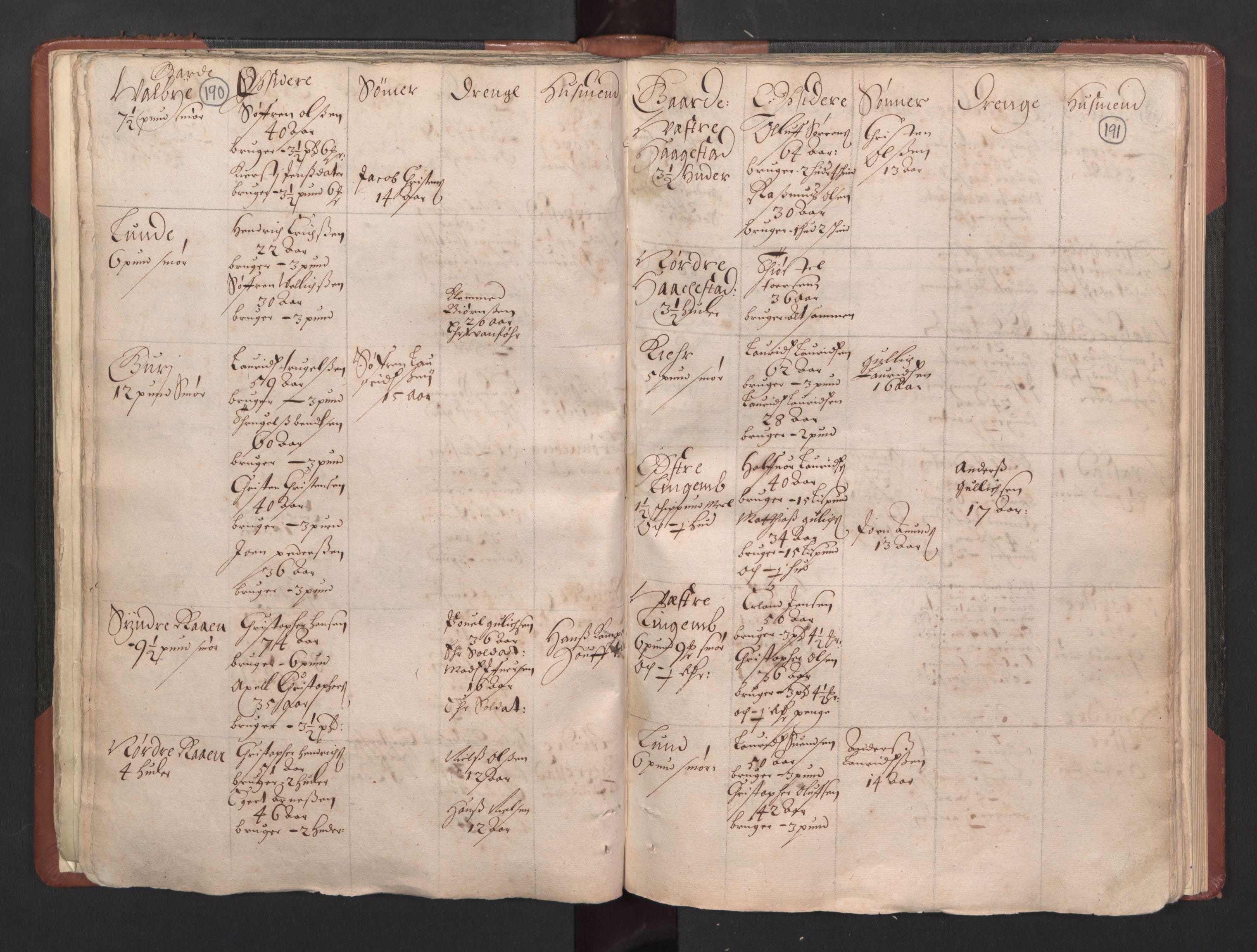 RA, Bailiff's Census 1664-1666, no. 5: Modern Buskerud county and modern Vestfold county, 1664, p. 190-191