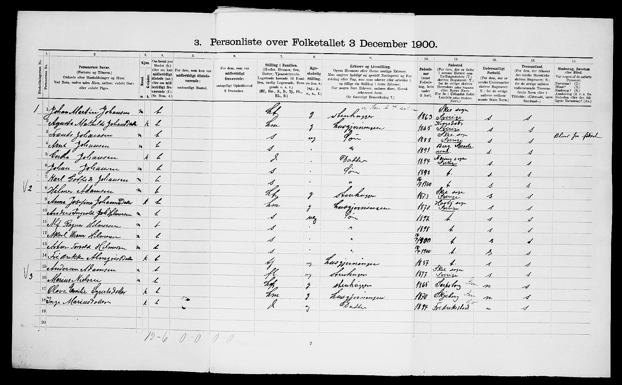 SAO, 1900 census for Glemmen, 1900, p. 99