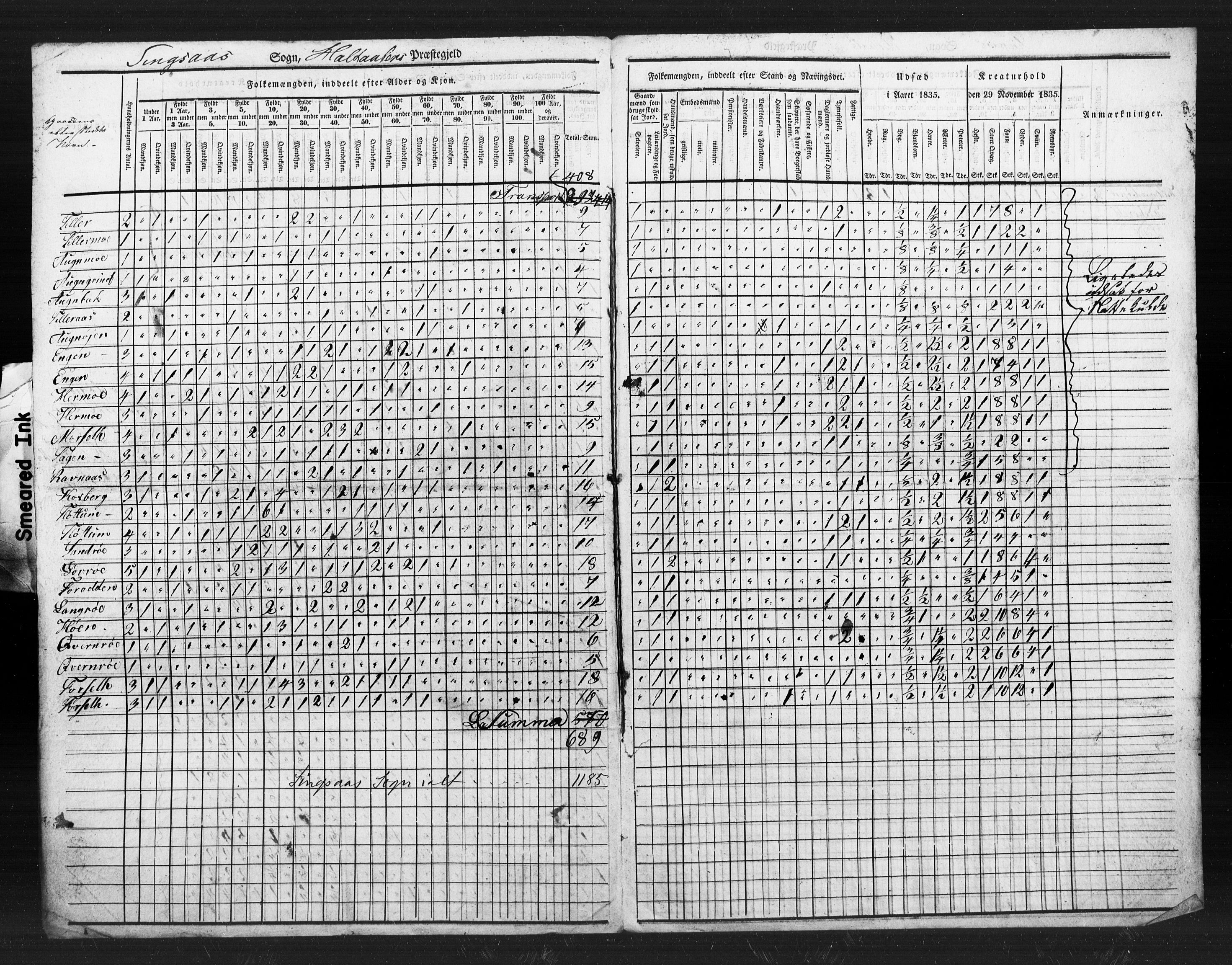 , Census 1835 for Haltdalen, 1835, p. 13