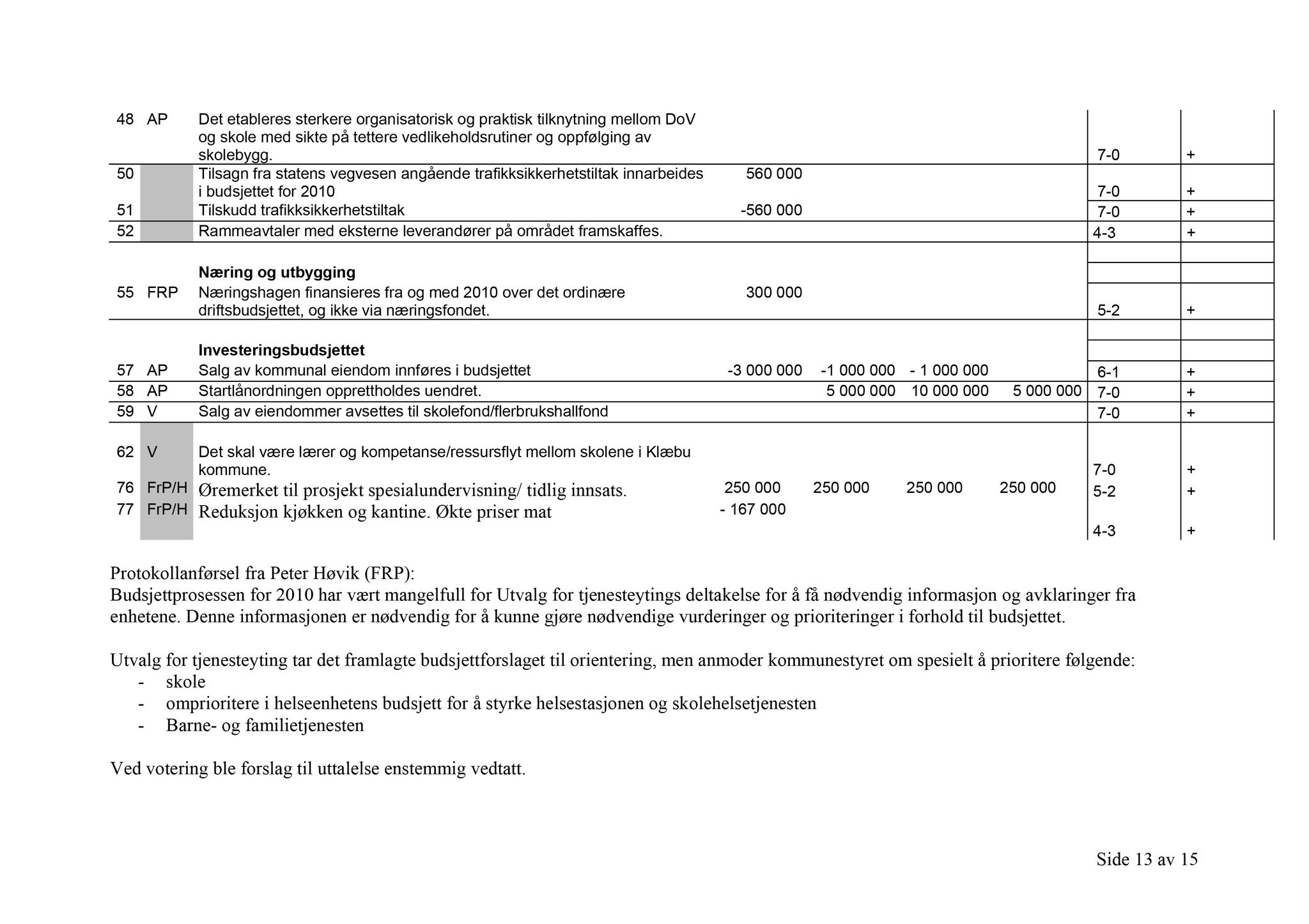 Klæbu Kommune, TRKO/KK/14-UTY/L002: Utvalg for tjenesteyting - Møtedokumenter, 2009, p. 87