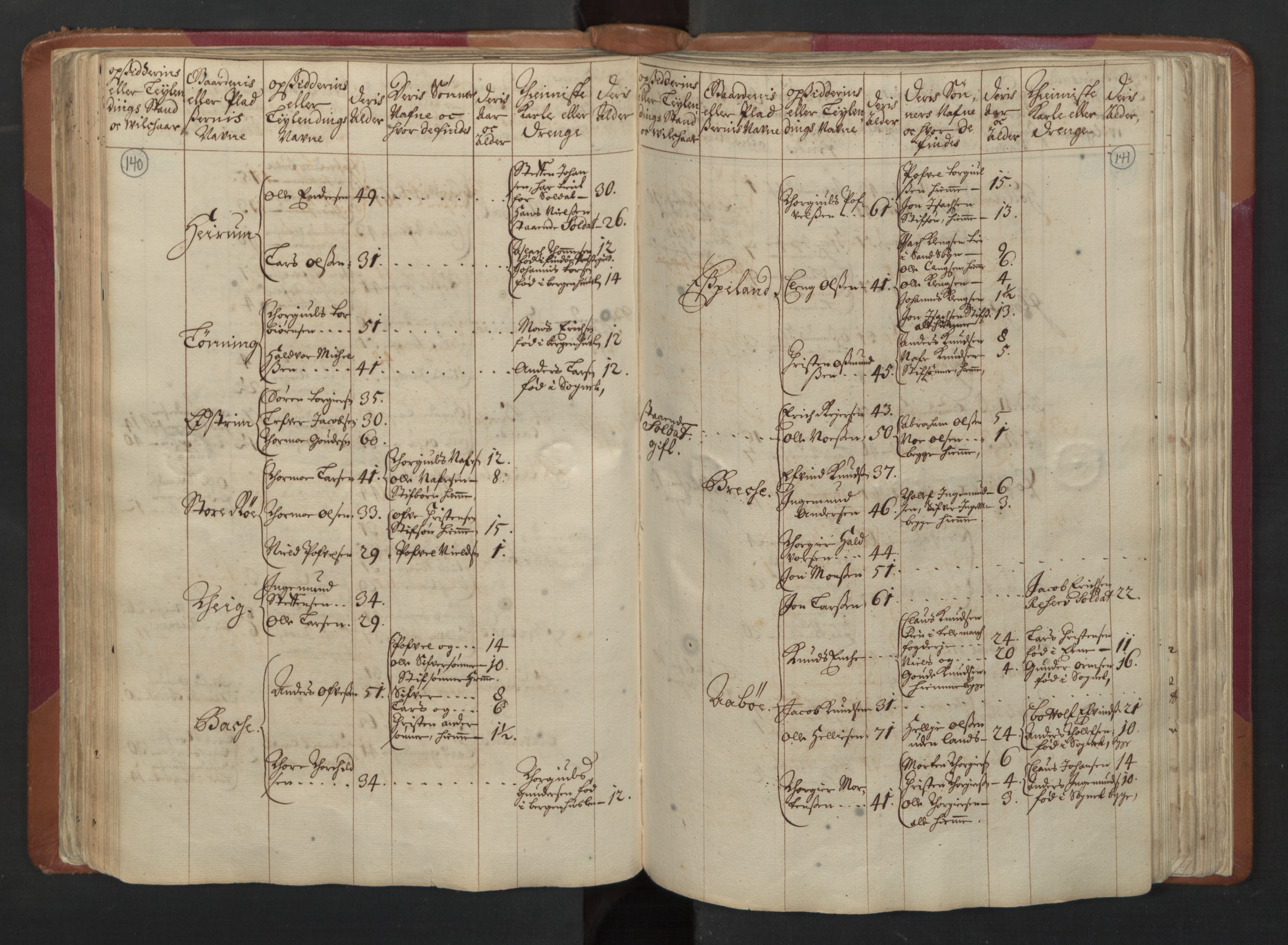 RA, Census (manntall) 1701, no. 5: Ryfylke fogderi, 1701, p. 140-141
