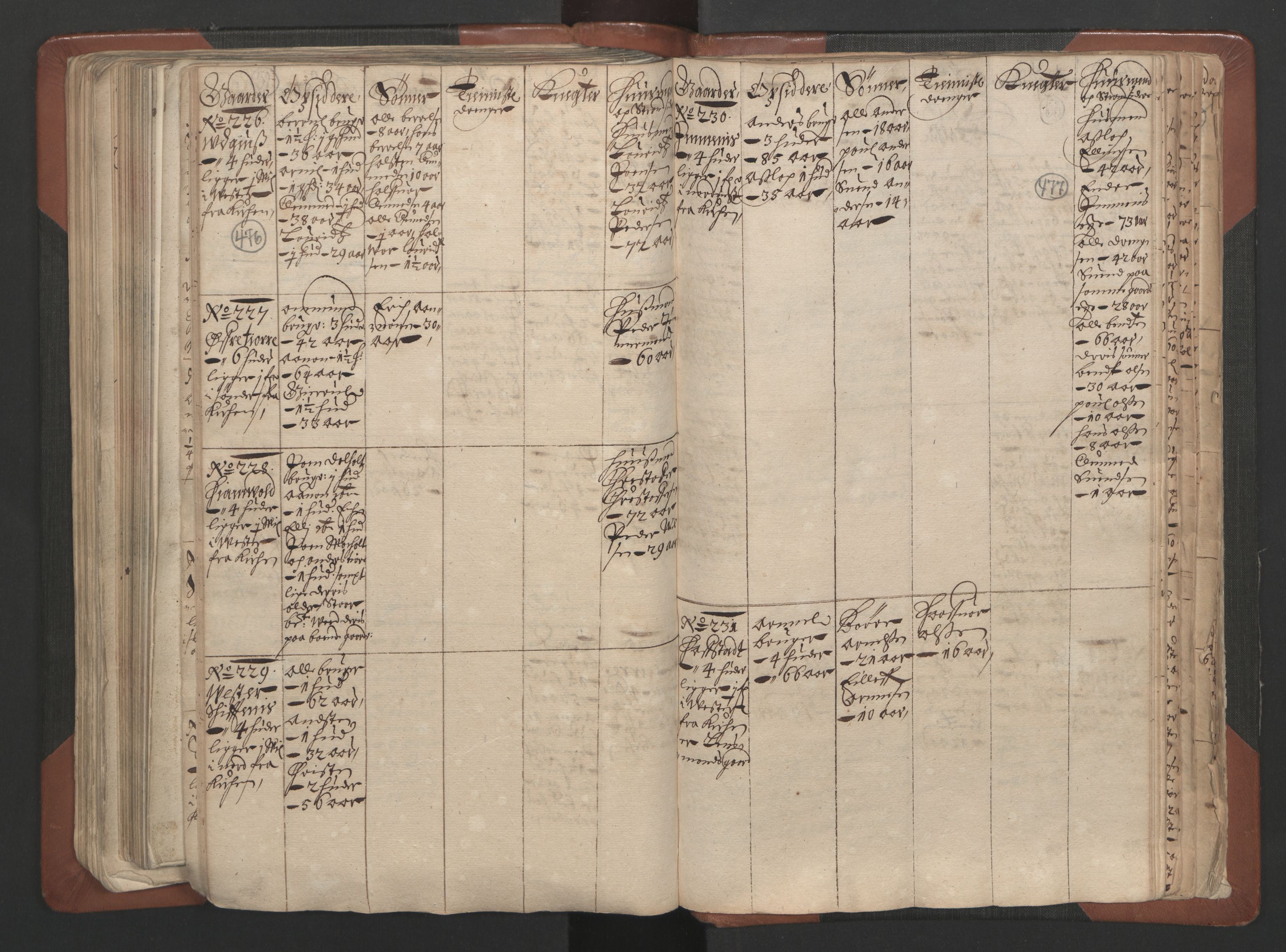 RA, Bailiff's Census 1664-1666, no. 7: Nedenes fogderi, 1664-1666, p. 476-477