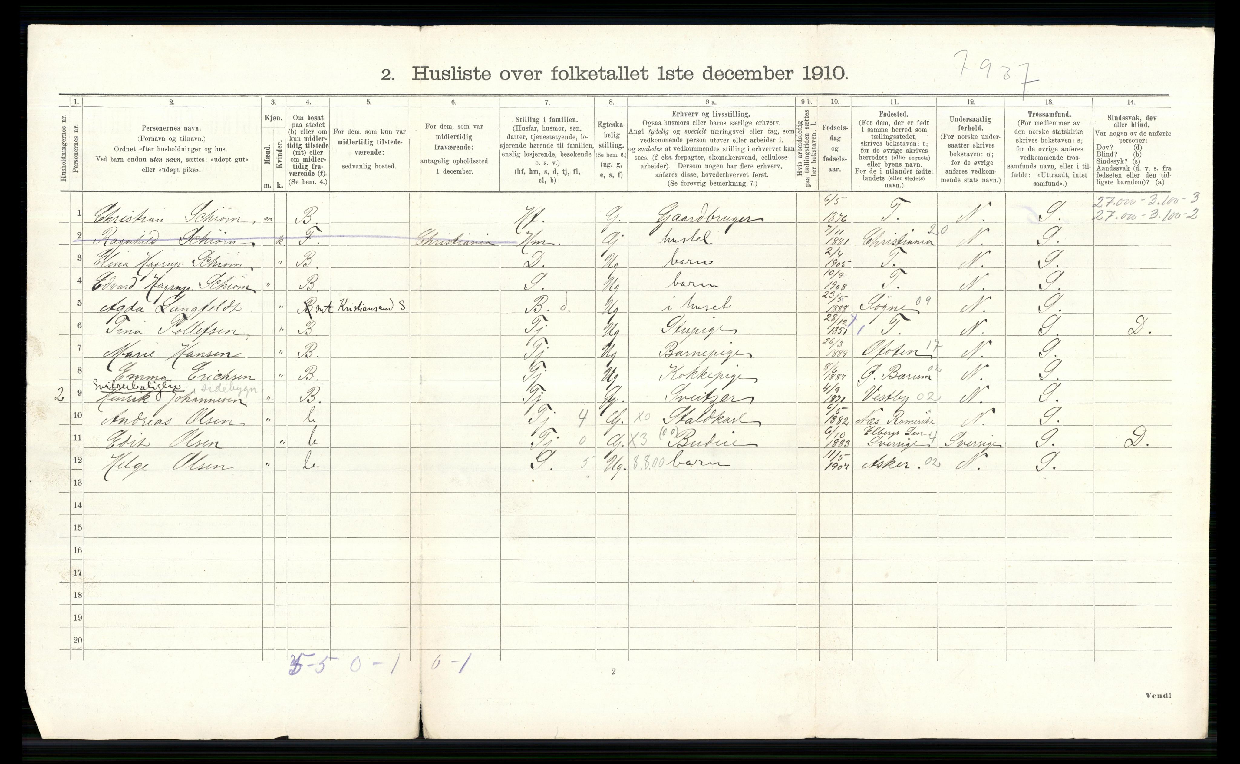 RA, 1910 census for Skedsmo, 1910, p. 930