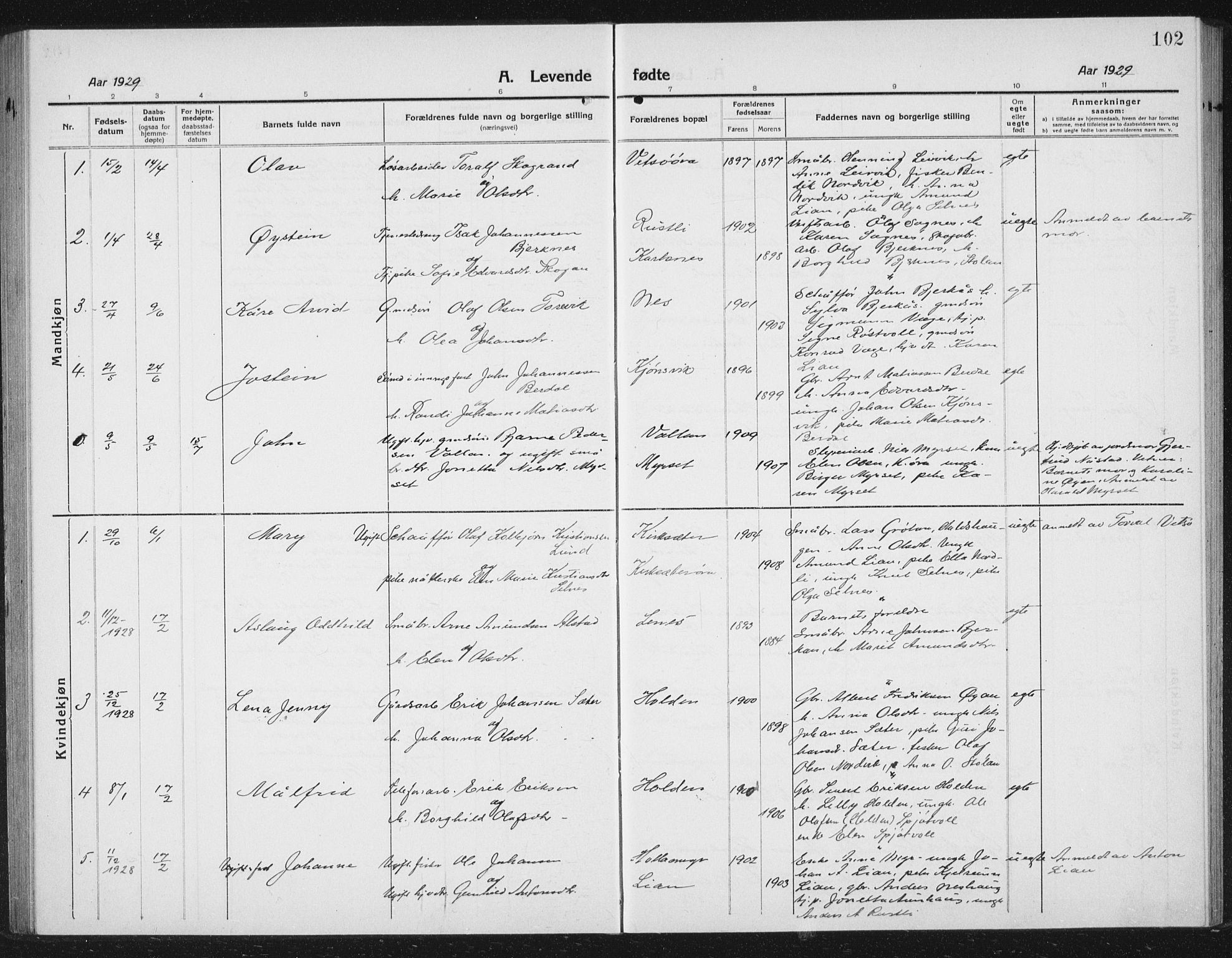 Ministerialprotokoller, klokkerbøker og fødselsregistre - Sør-Trøndelag, SAT/A-1456/630/L0506: Parish register (copy) no. 630C04, 1914-1933, p. 102