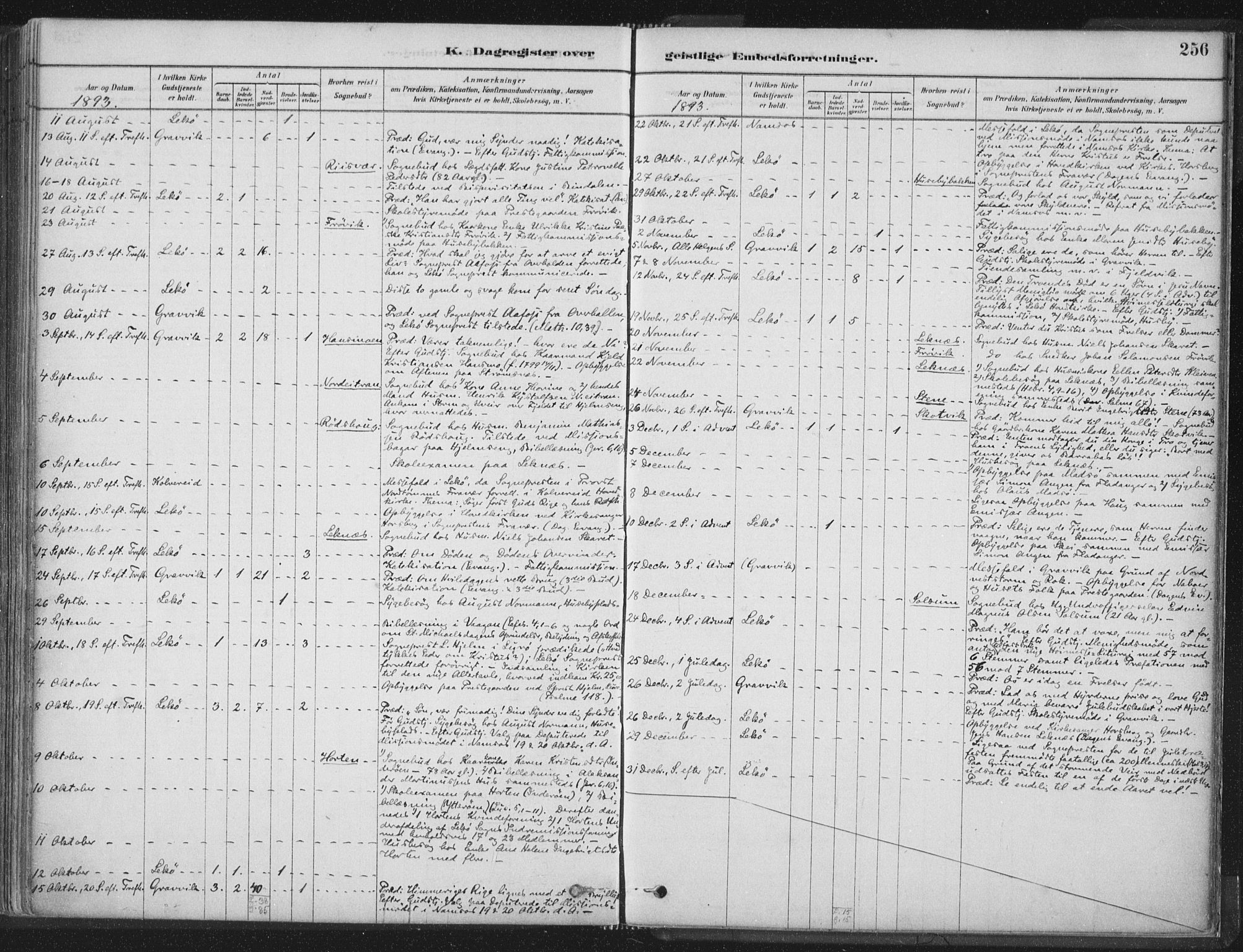 Ministerialprotokoller, klokkerbøker og fødselsregistre - Nord-Trøndelag, SAT/A-1458/788/L0697: Parish register (official) no. 788A04, 1878-1902, p. 256