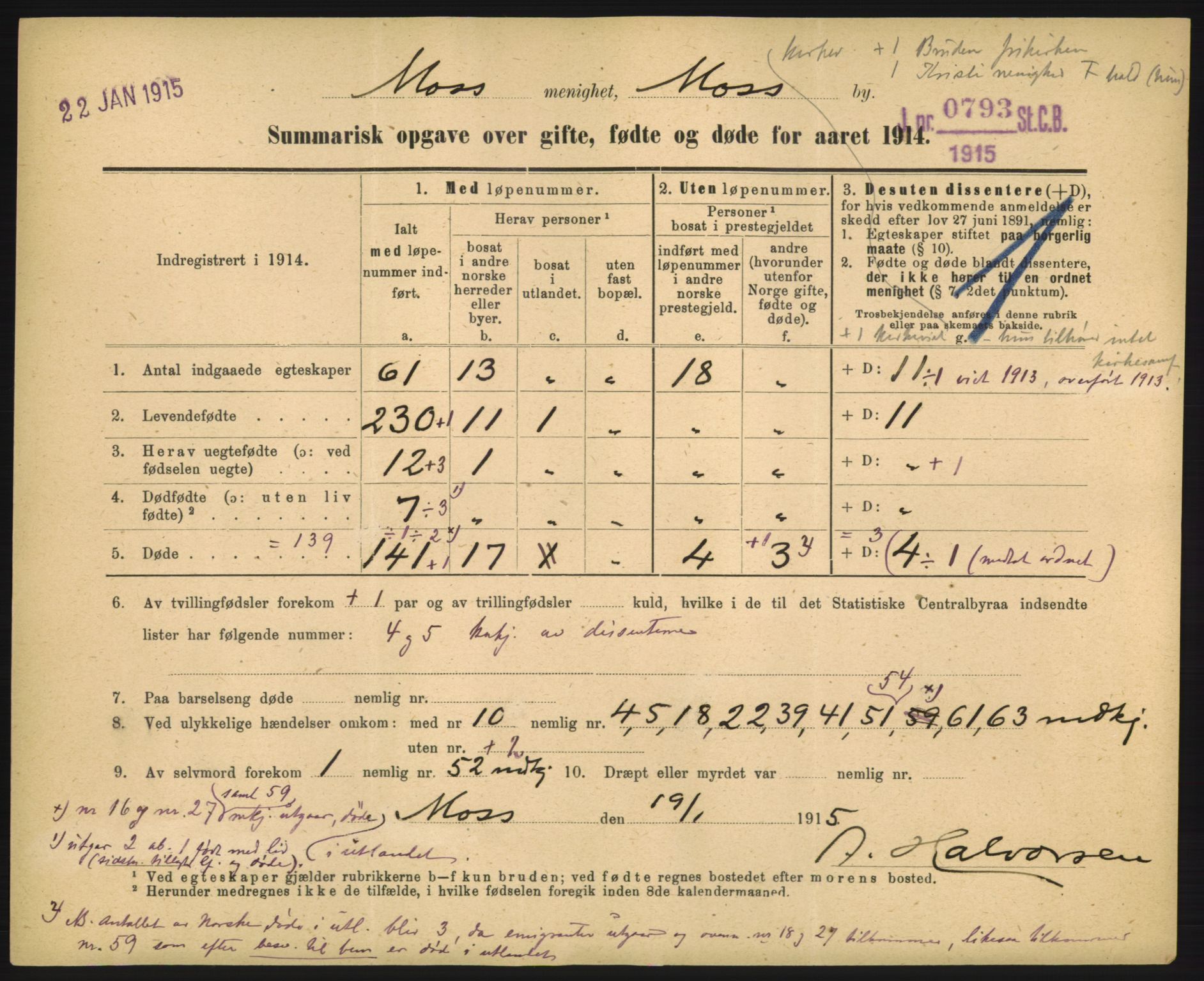 Statistisk sentralbyrå, Sosiodemografiske emner, Befolkning, RA/S-2228/D/Df/Dfb/Dfbd/L0049: Summariske oppgaver over gifte, døde og fødte for hele landet., 1914, p. 11