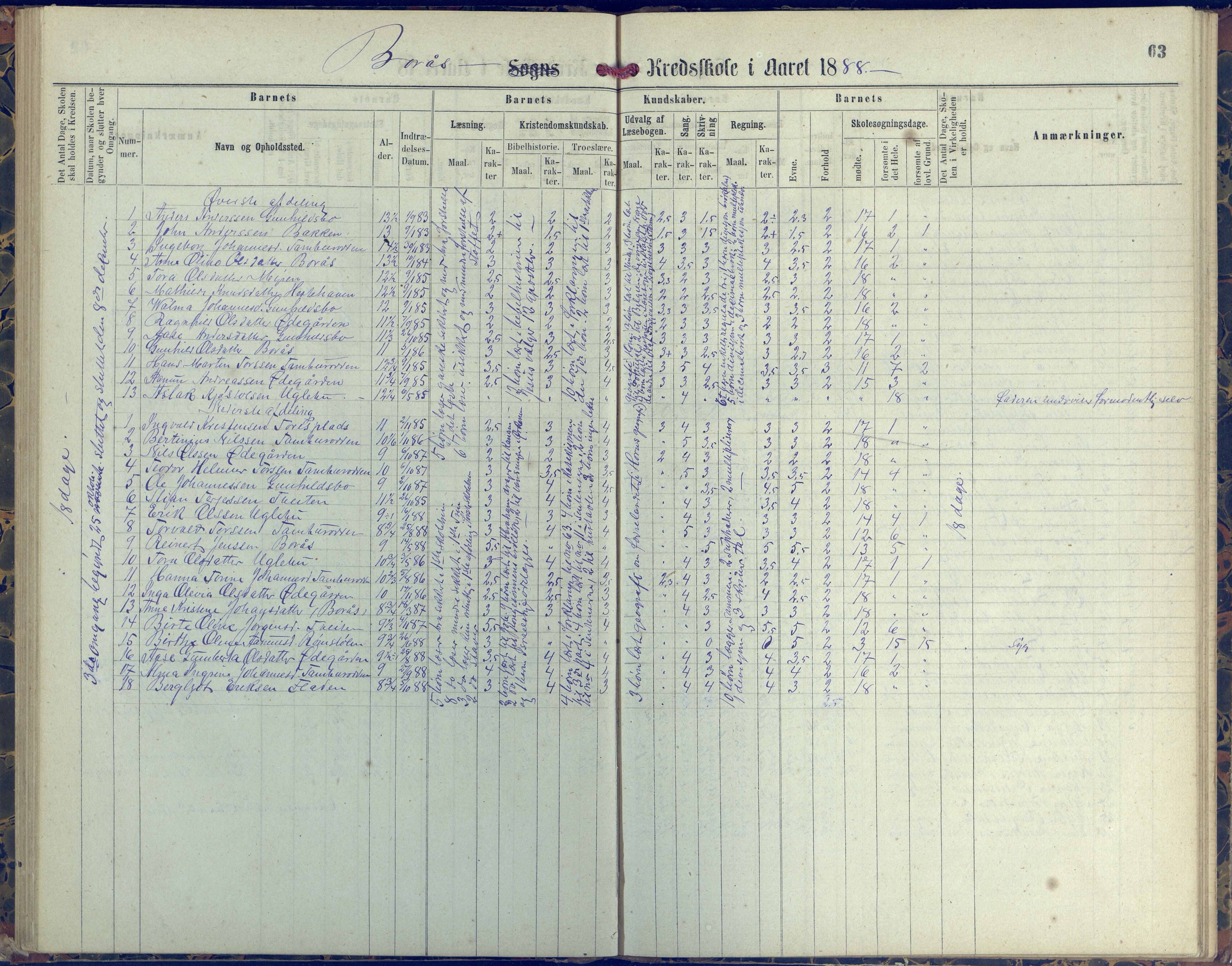 Austre Moland kommune, AAKS/KA0918-PK/09/09d/L0004: Skoleprotokoll, 1874-1890, p. 63