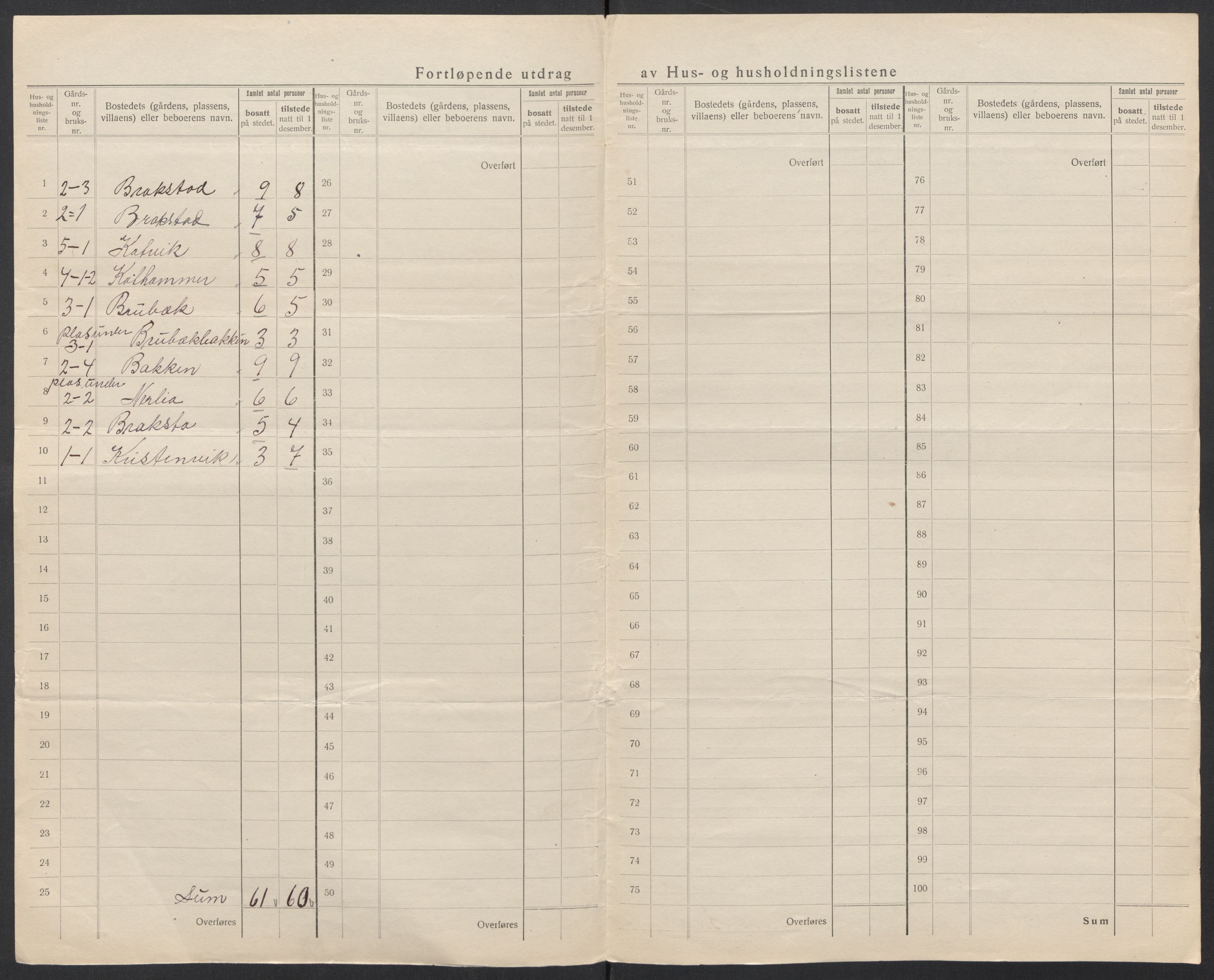 SAT, 1920 census for Tingvoll, 1920, p. 10