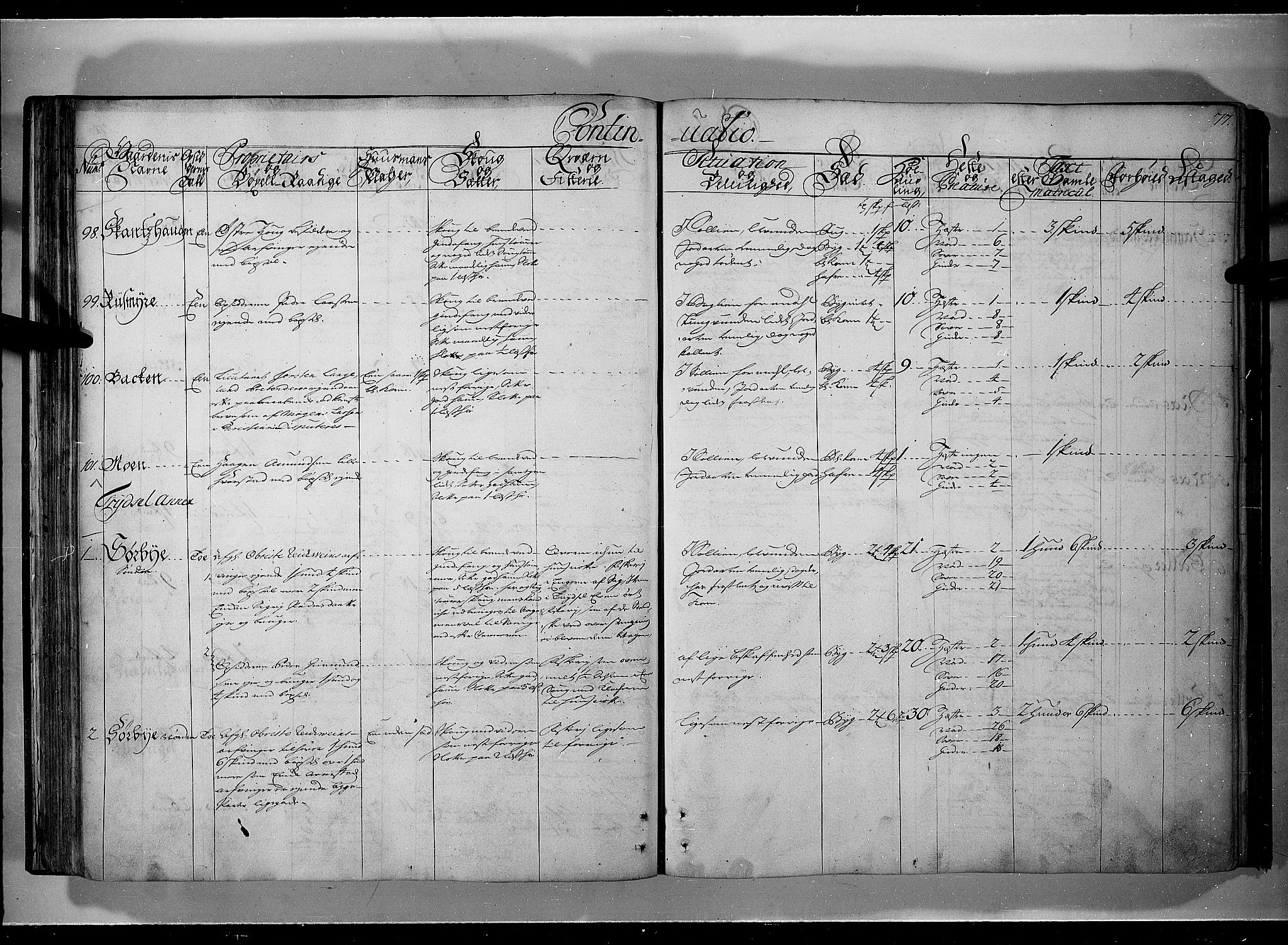 Rentekammeret inntil 1814, Realistisk ordnet avdeling, RA/EA-4070/N/Nb/Nbf/L0101: Solør, Østerdalen og Odal eksaminasjonsprotokoll, 1723, p. 76b-77a