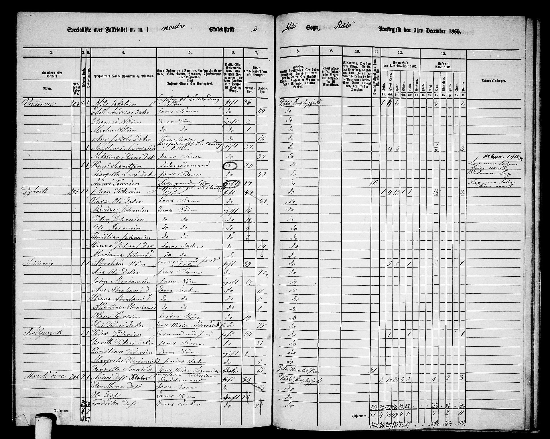 RA, 1865 census for Rødøy, 1865, p. 141