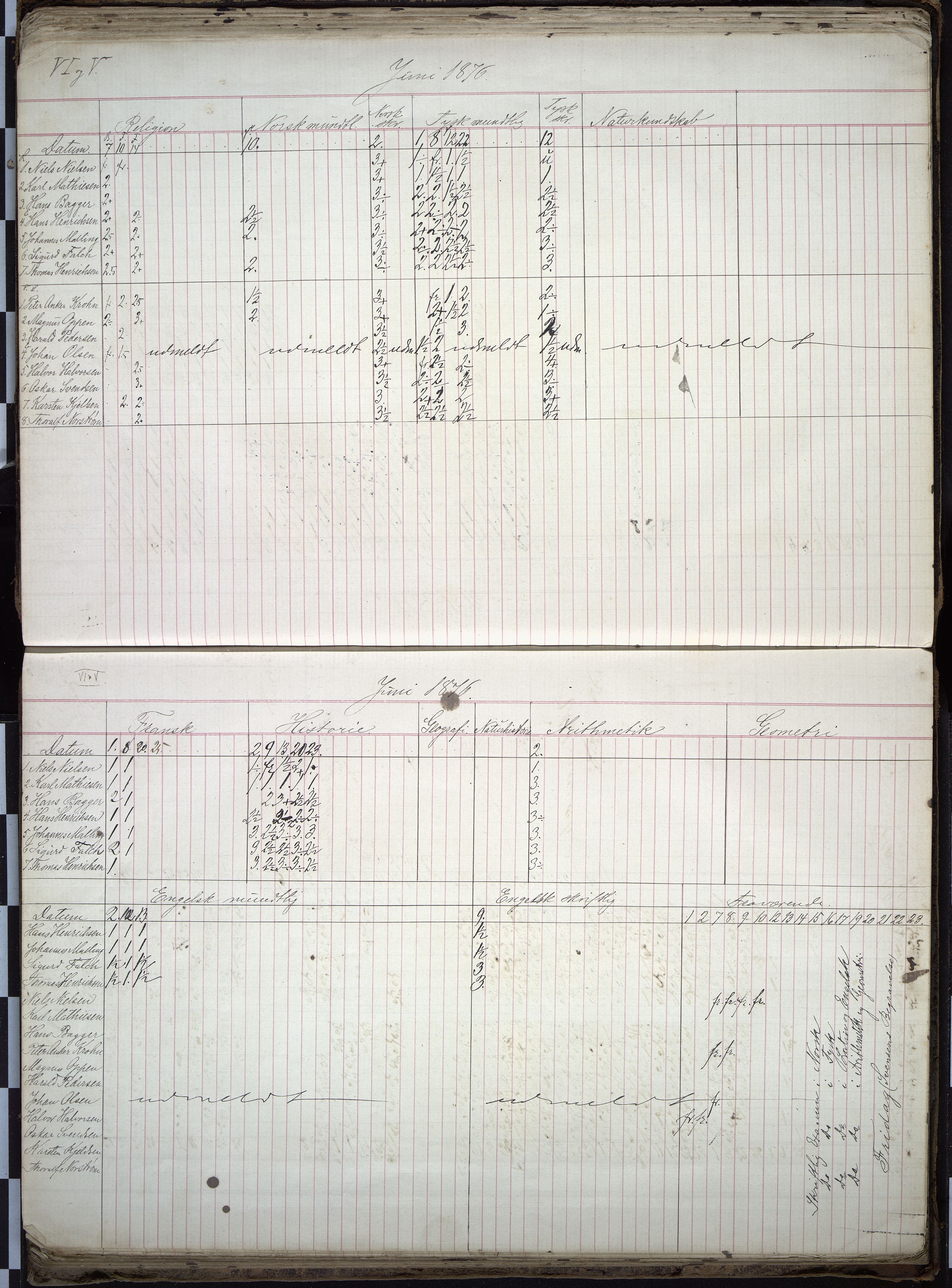 Vestfold fylkeskommune. Thor Heyerdahl videregående skole før 2004, VEMU/A-1120/F/Fa/L0002: 2. kl. middel/real, 1867-1879, p. 69