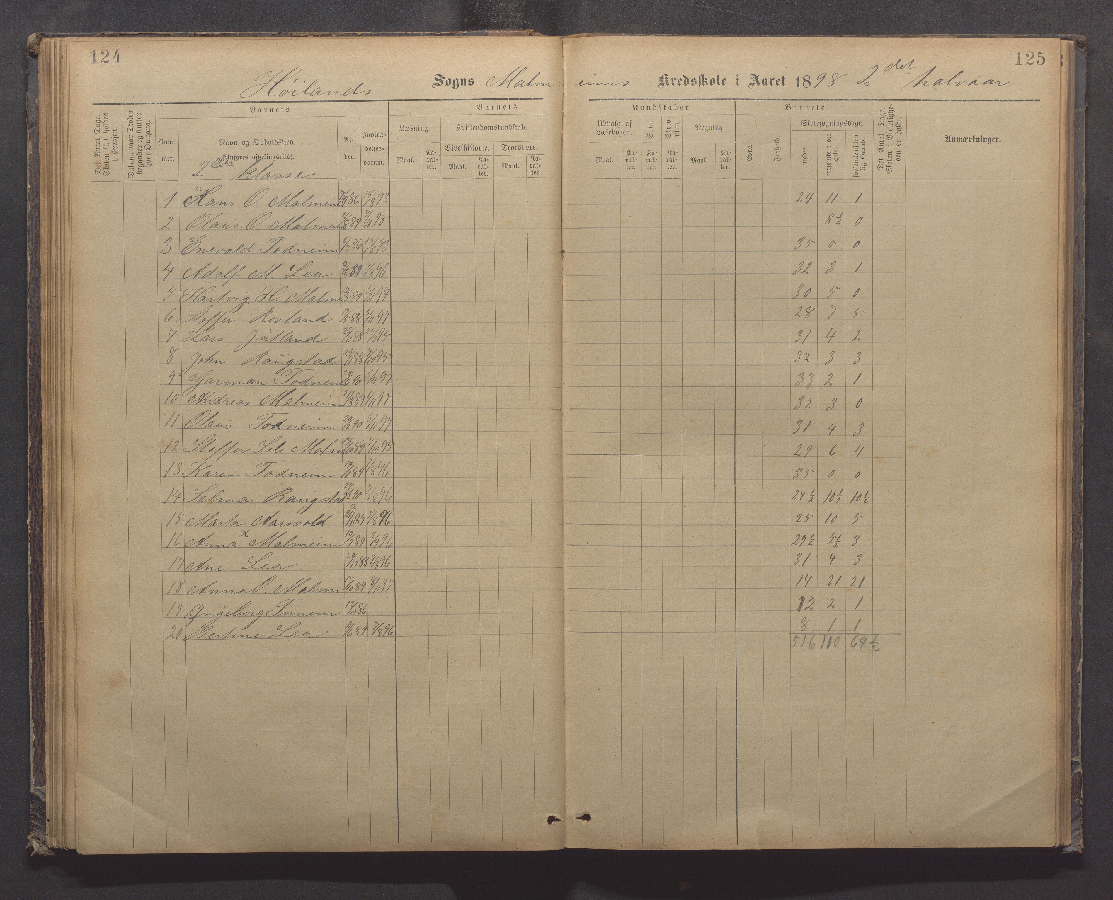 Høyland kommune - Malmheim skole, IKAR/K-100082/F/L0002: Skoleprotokoll, 1889-1909, p. 124-125