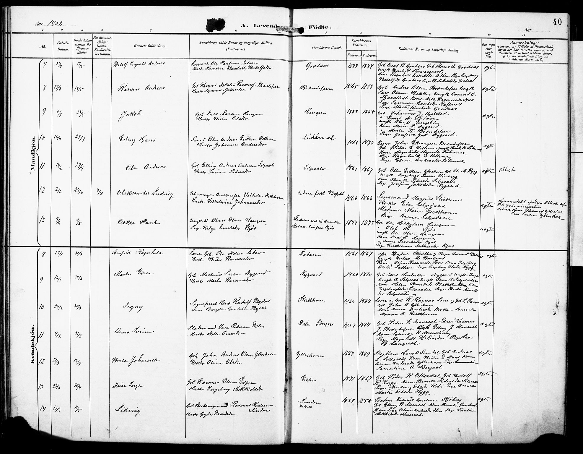 Hornindal sokneprestembete, SAB/A-82401/H/Hab: Parish register (copy) no. A 2, 1894-1927, p. 40